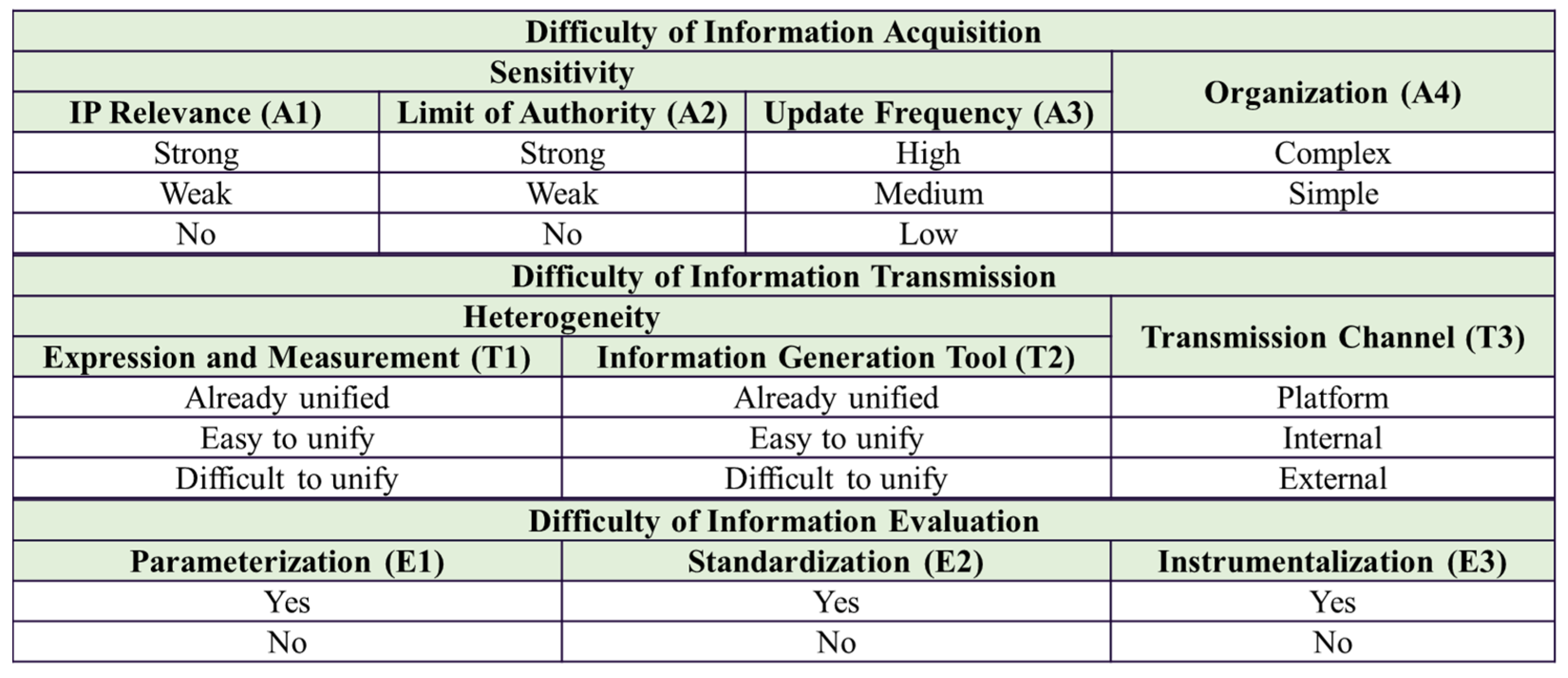 Processes 13 03296 g002