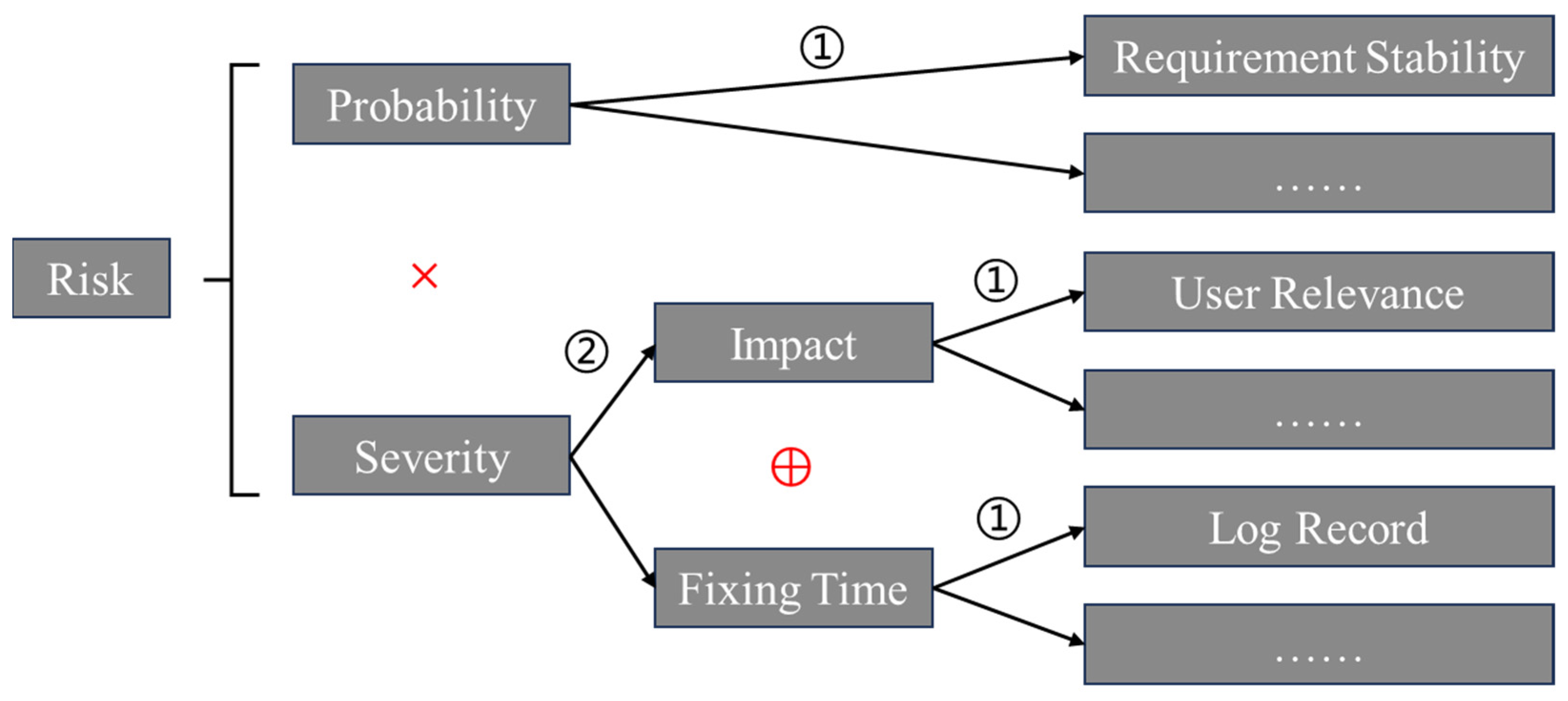 Processes 13 03296 g003