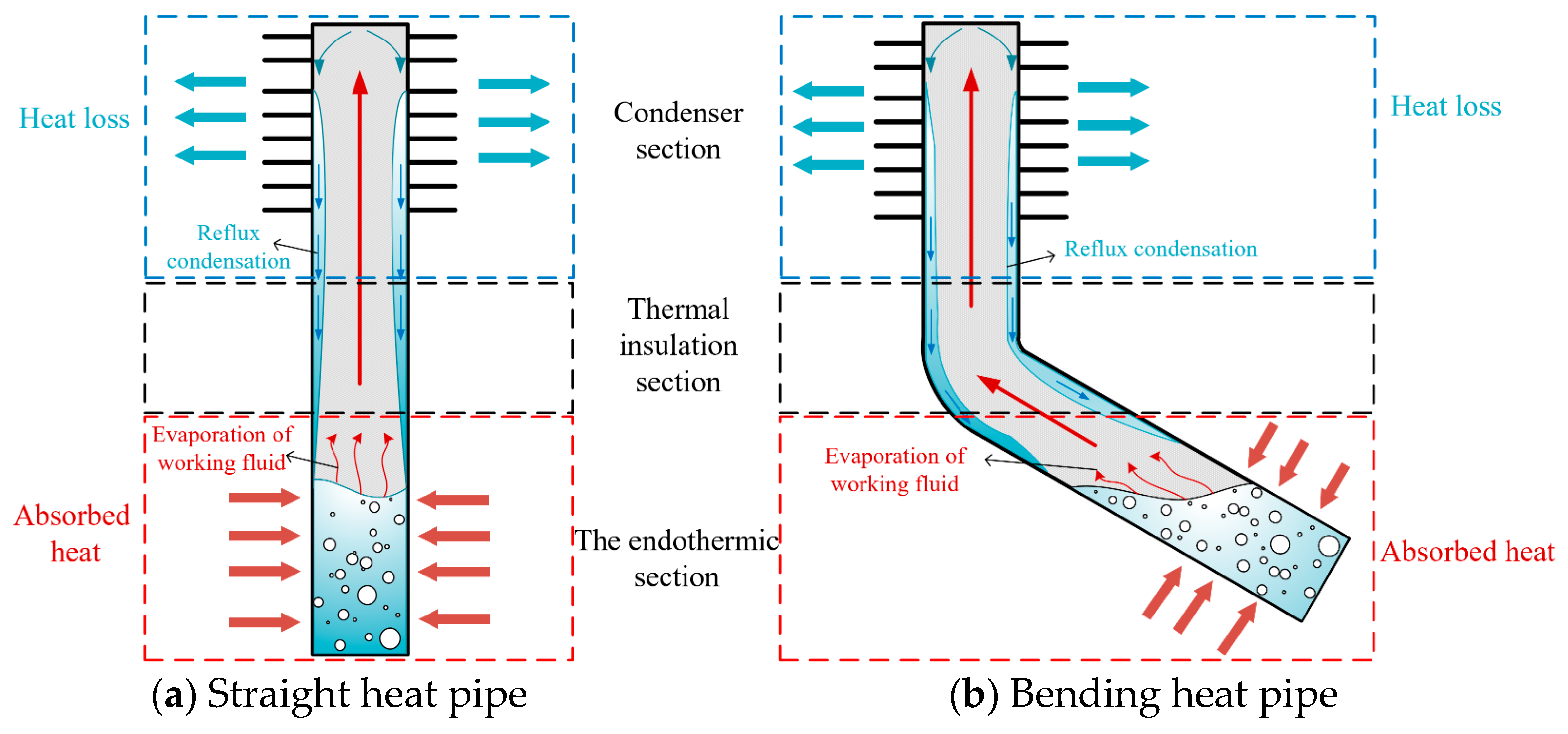 Processes 13 03298 g001