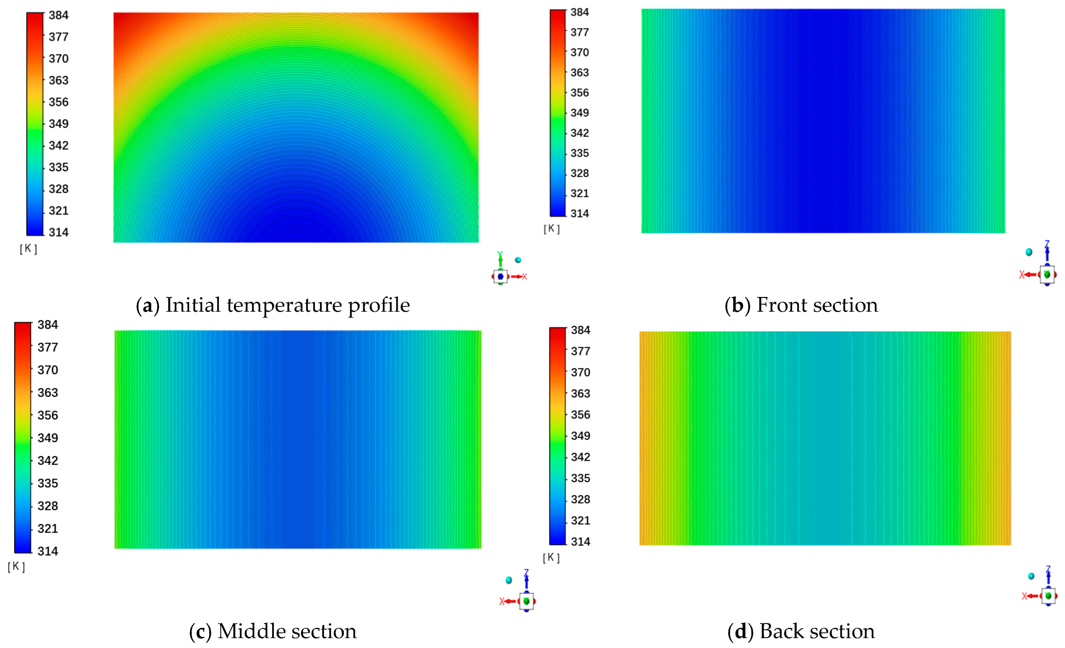 Processes 13 03298 g003