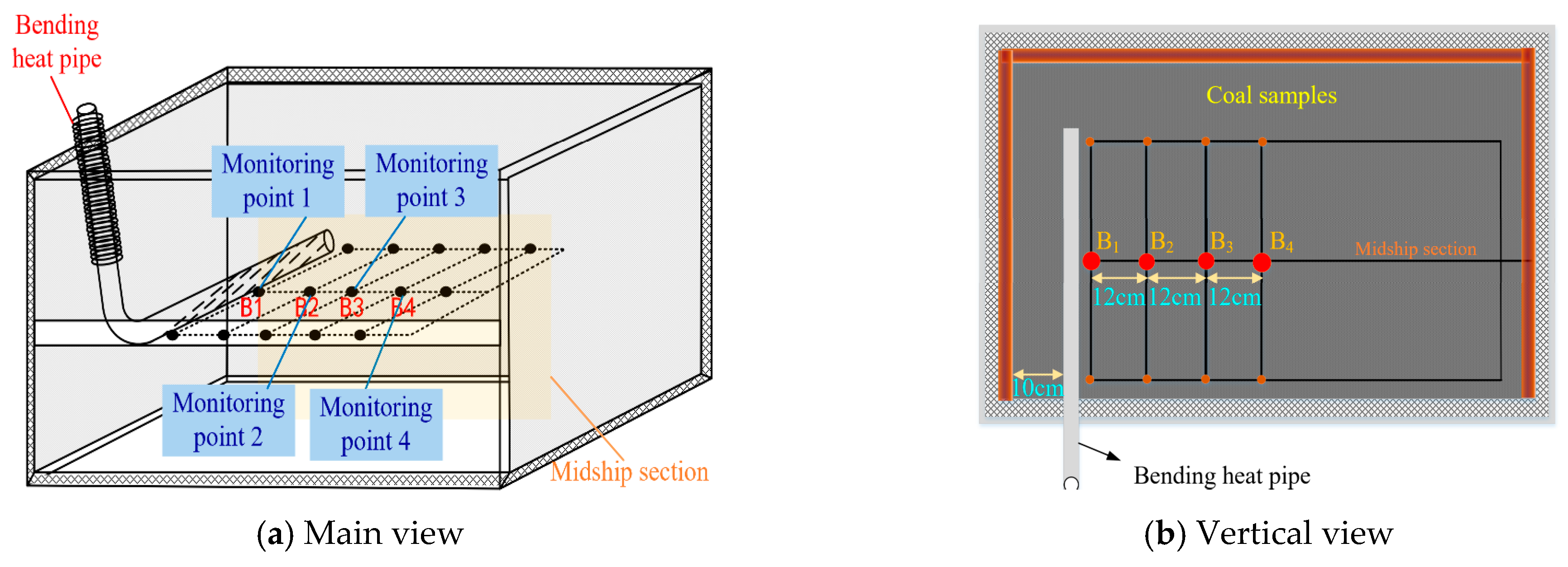 Processes 13 03298 g004