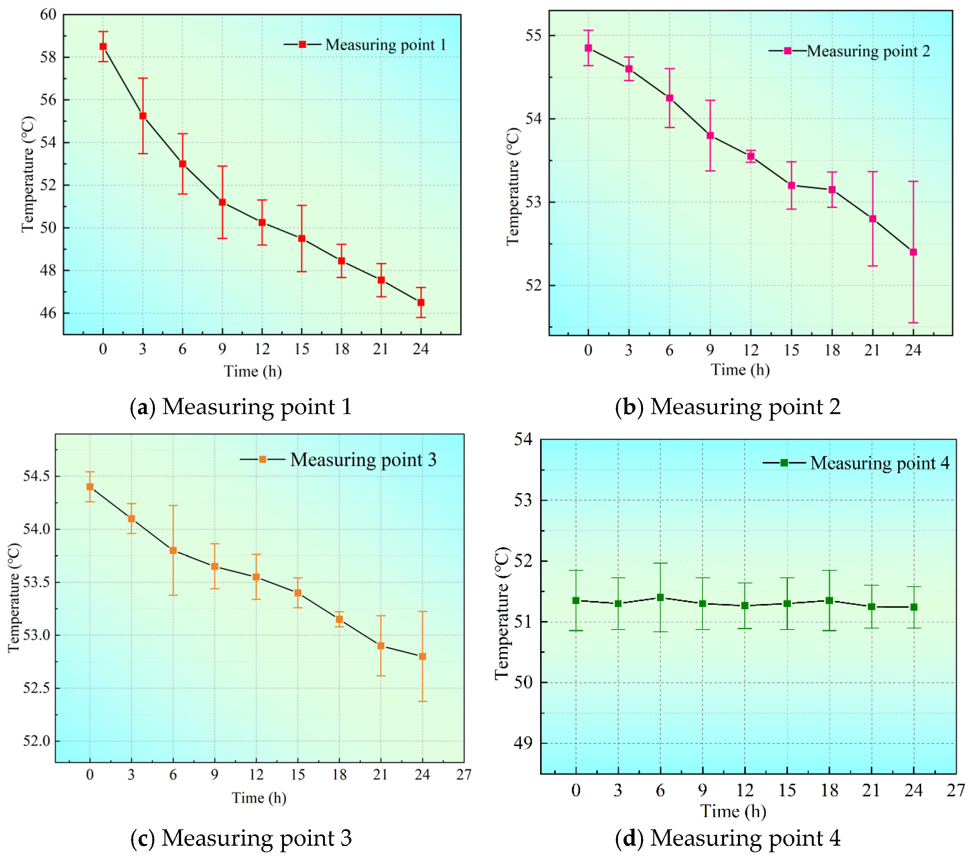 Processes 13 03298 g005
