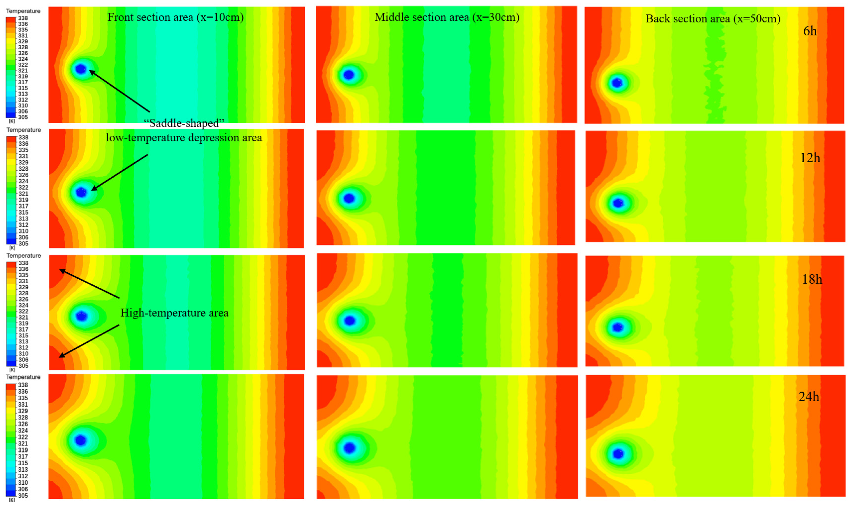 Processes 13 03298 g007