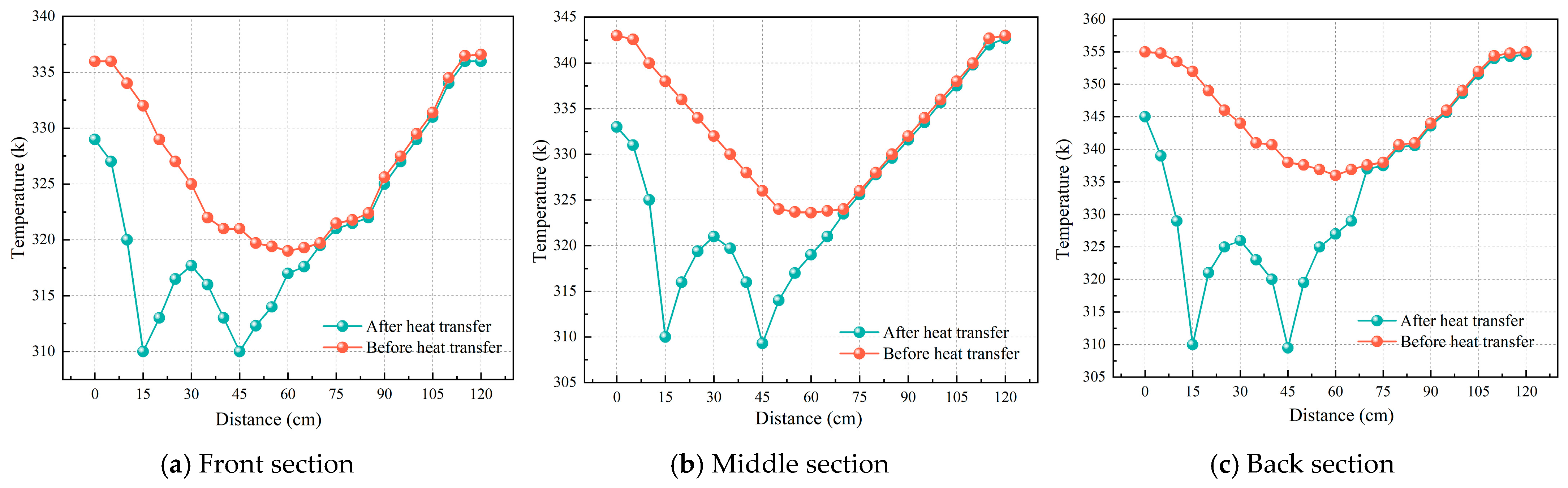 Processes 13 03298 g009
