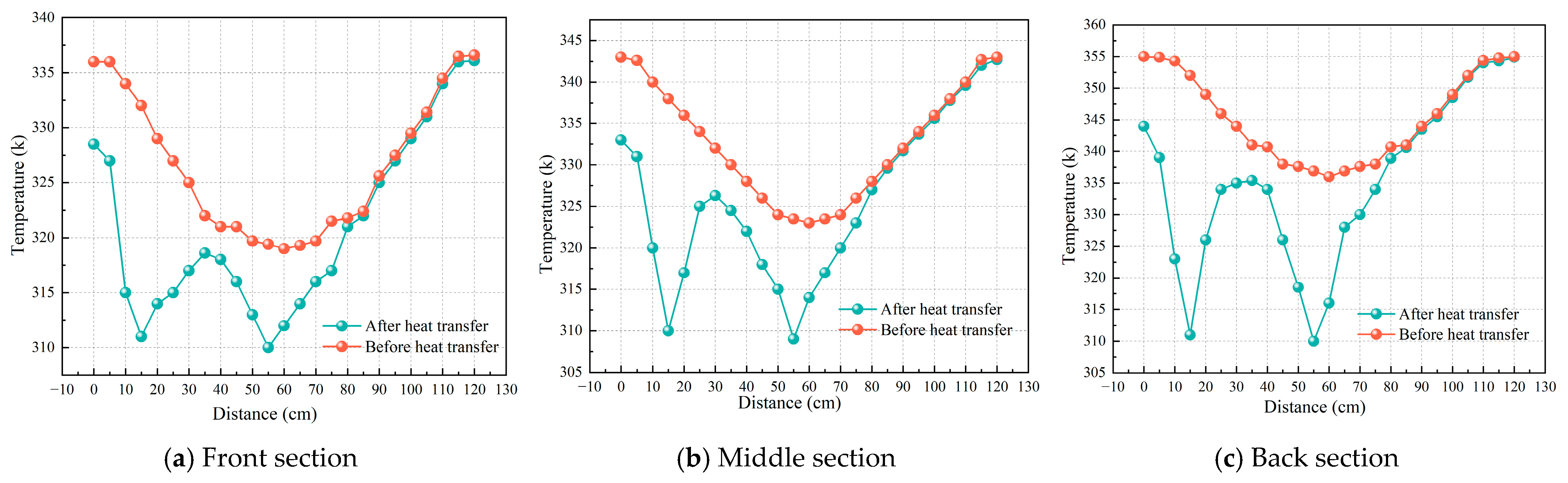 Processes 13 03298 g012