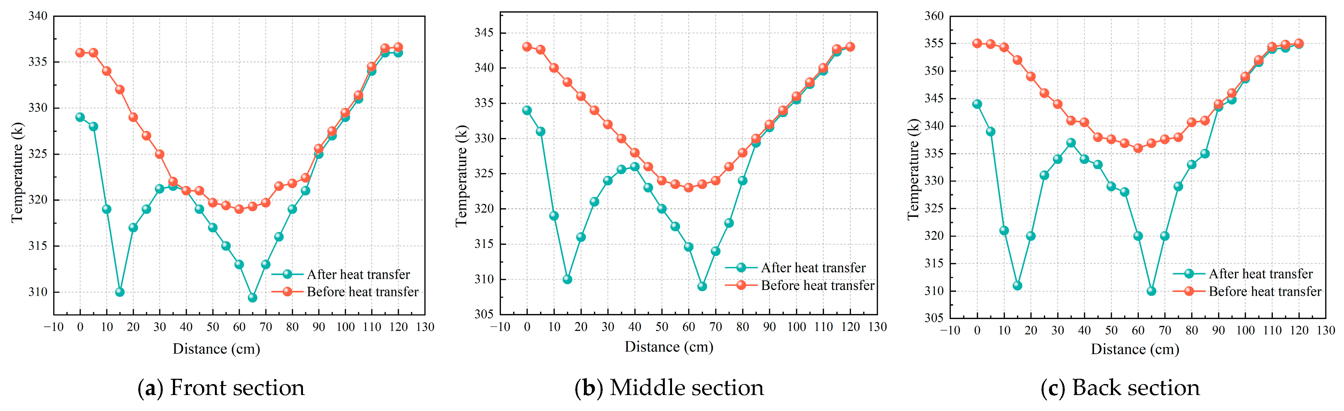 Processes 13 03298 g015