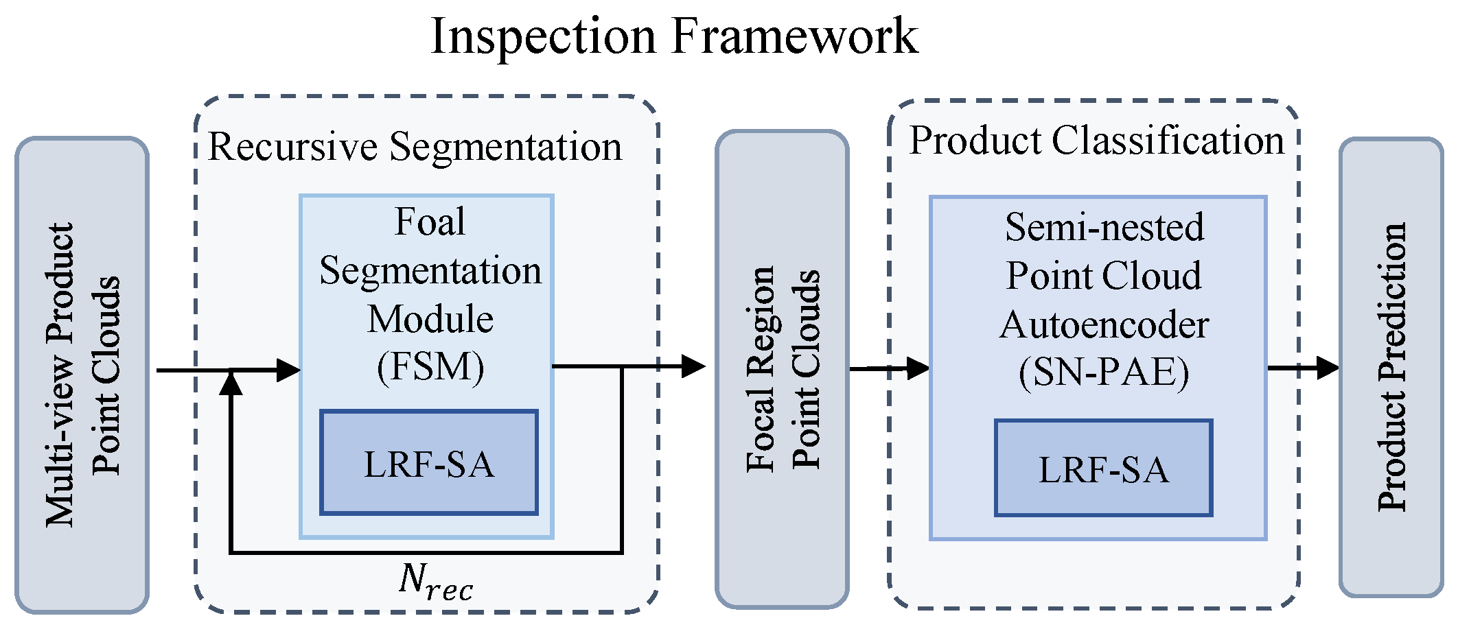 Processes 13 03300 g003