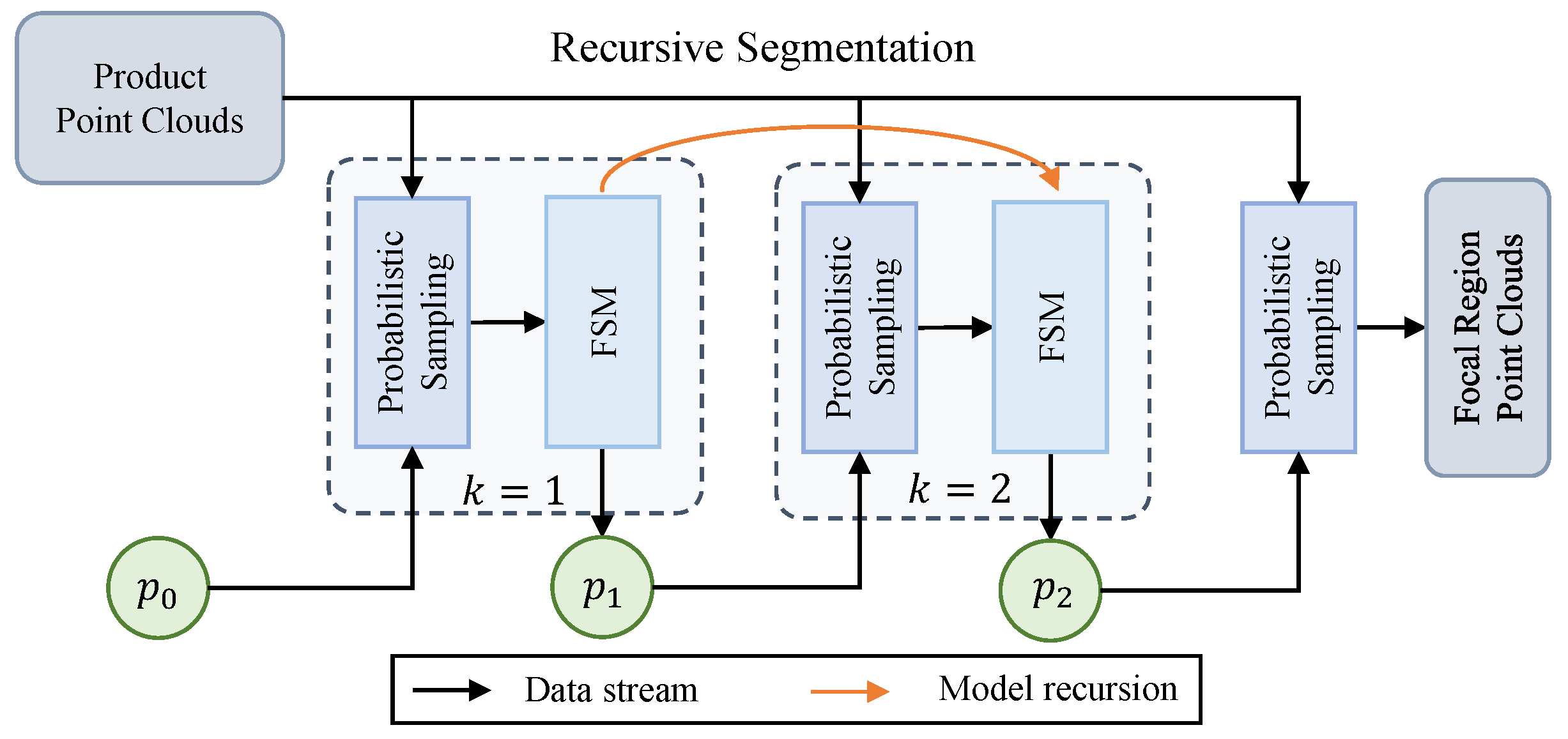 Processes 13 03300 g004