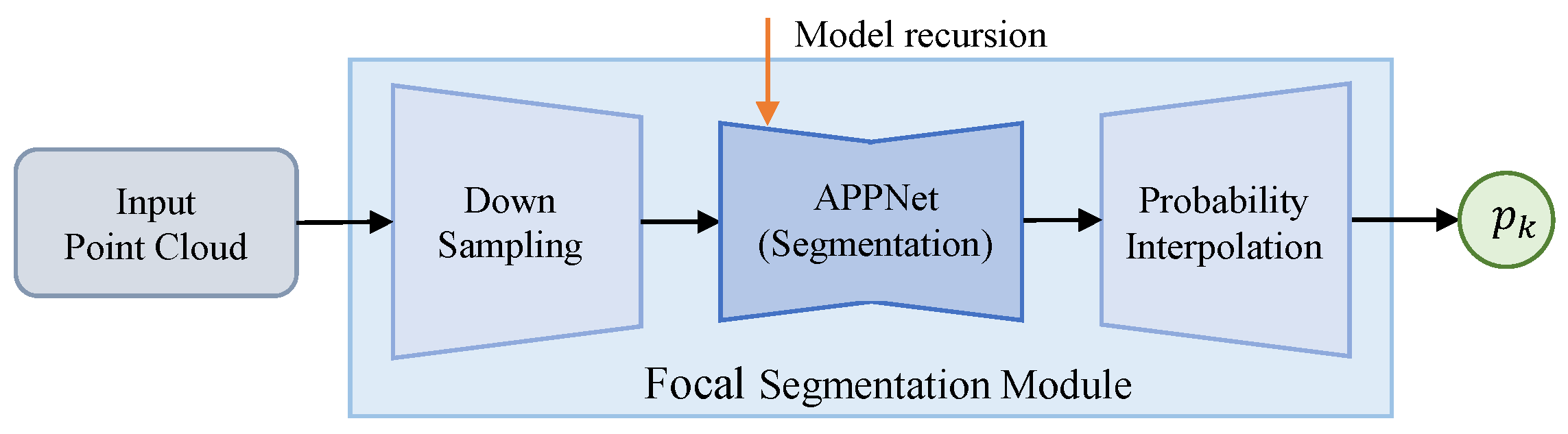 Processes 13 03300 g005