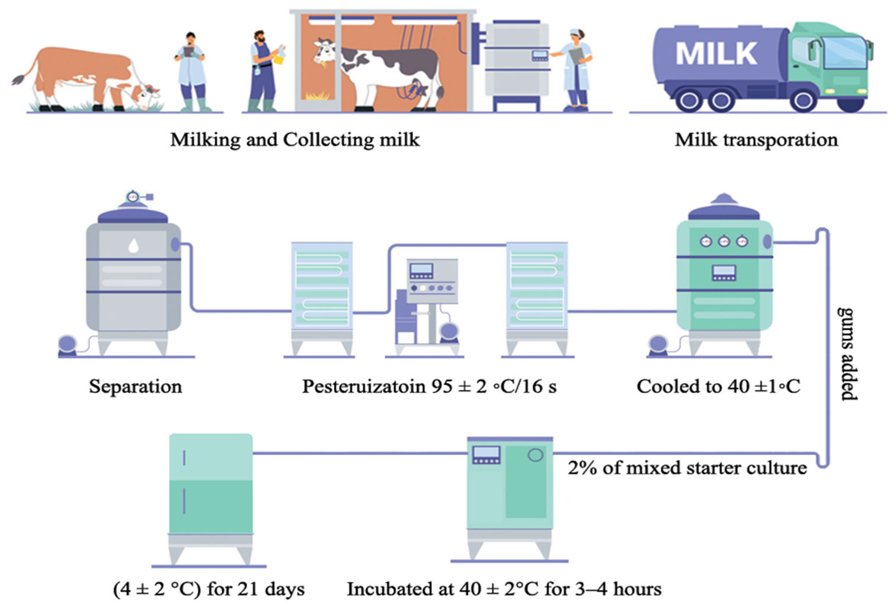 Processes 13 03301 g001 Processes 13 03301 g001