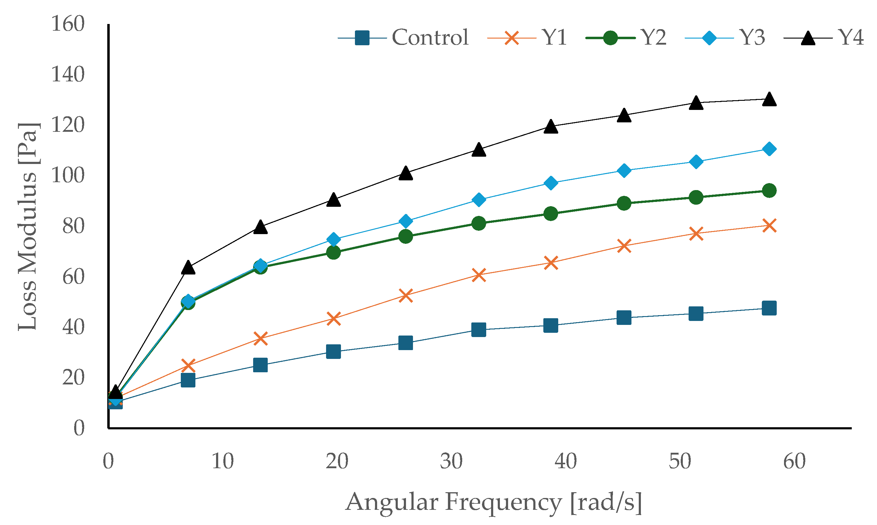 Processes 13 03301 g003 Processes 13 03301 g003