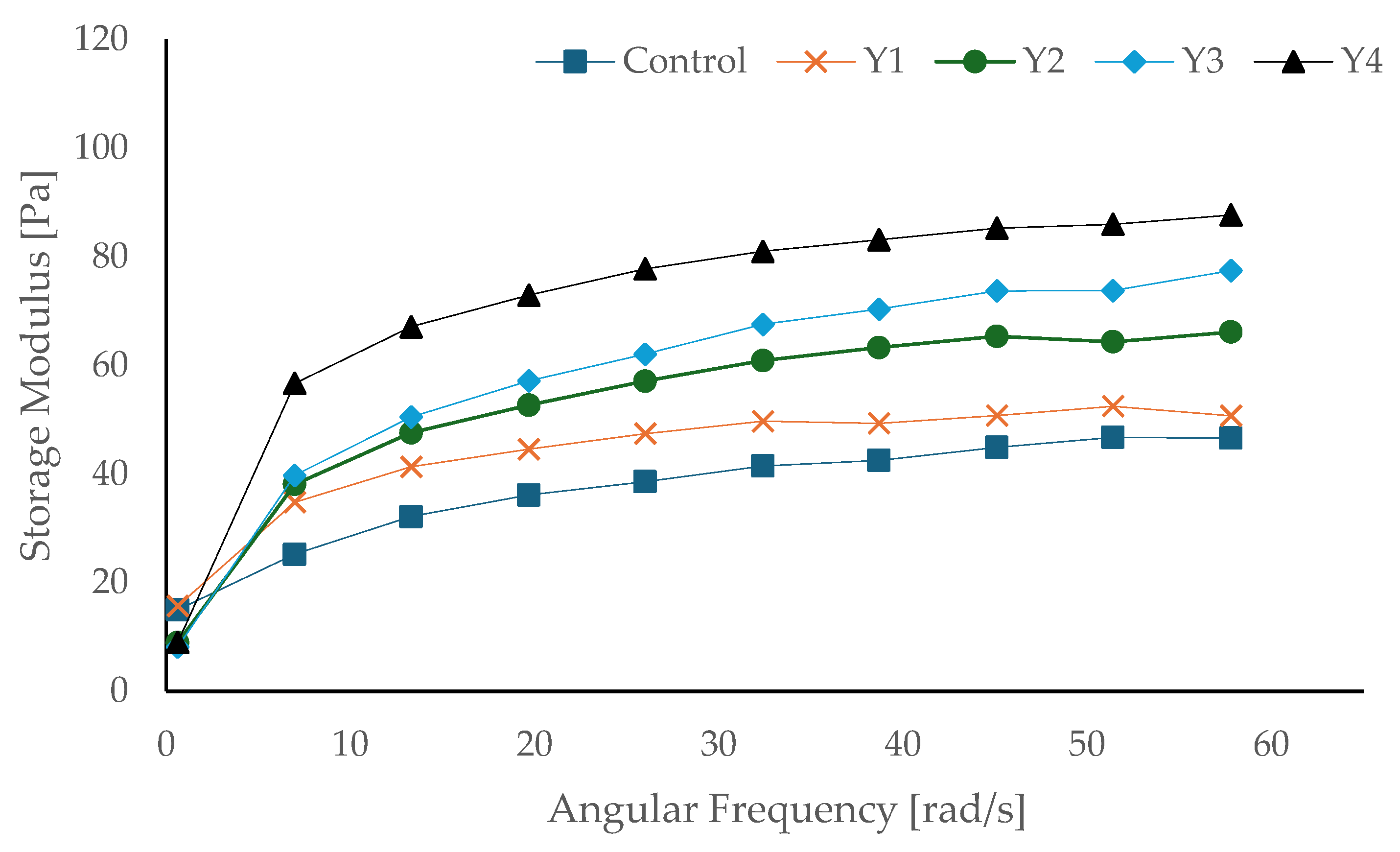 Processes 13 03301 g004 Processes 13 03301 g004