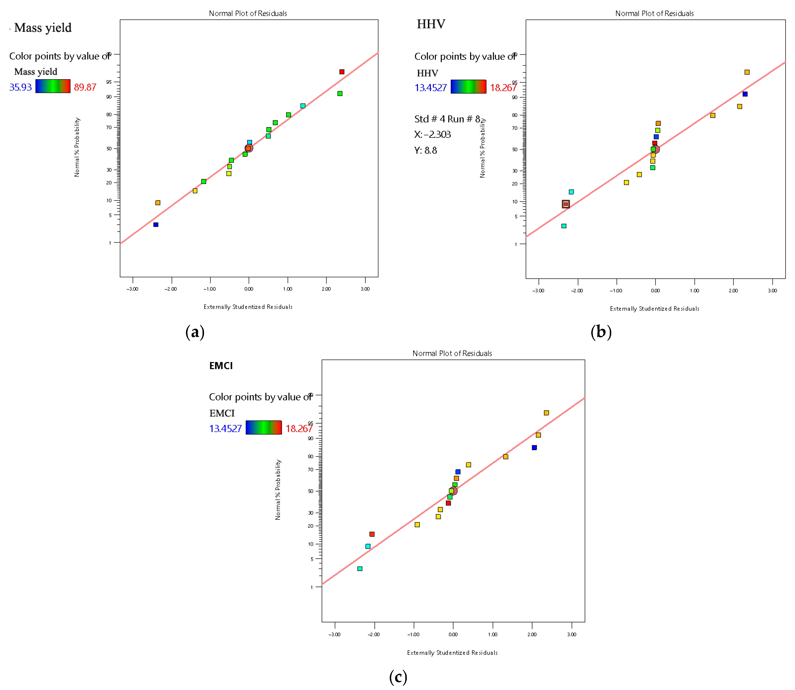 Processes 13 03302 g003