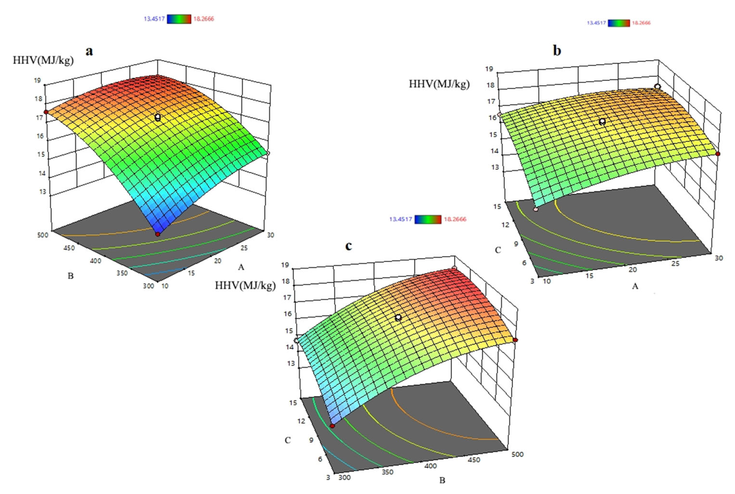 Processes 13 03302 g005