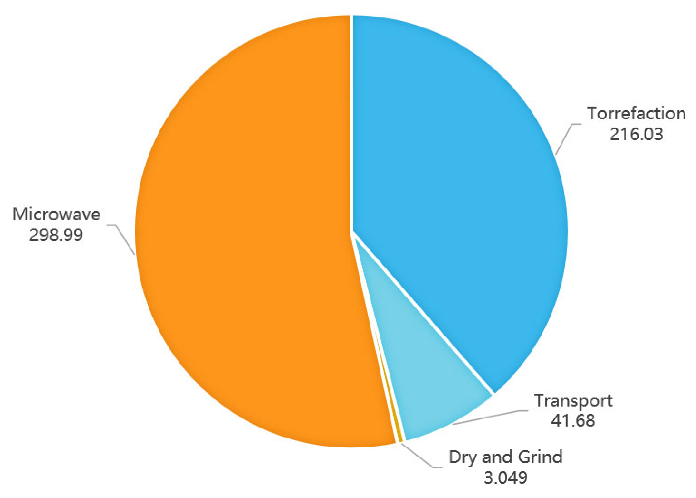 Processes 13 03302 g010