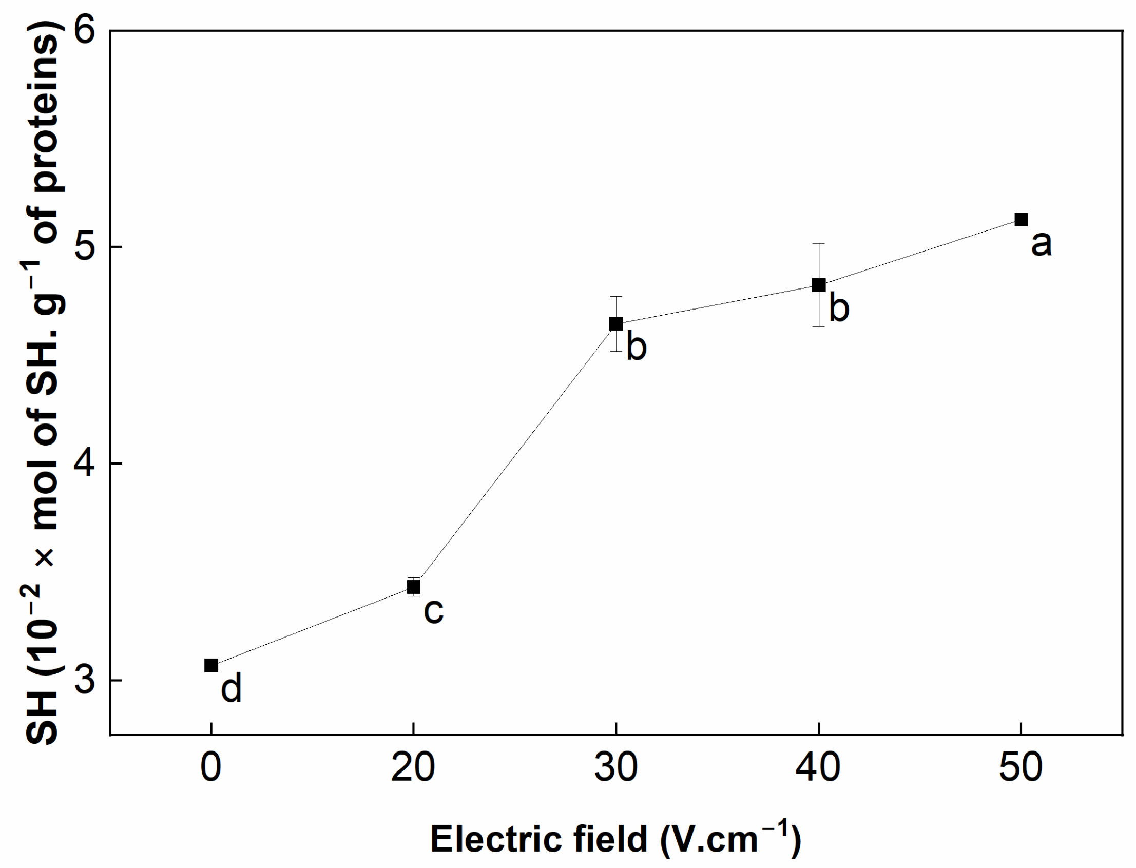 Processes 13 03305 g002 Processes 13 03305 g002