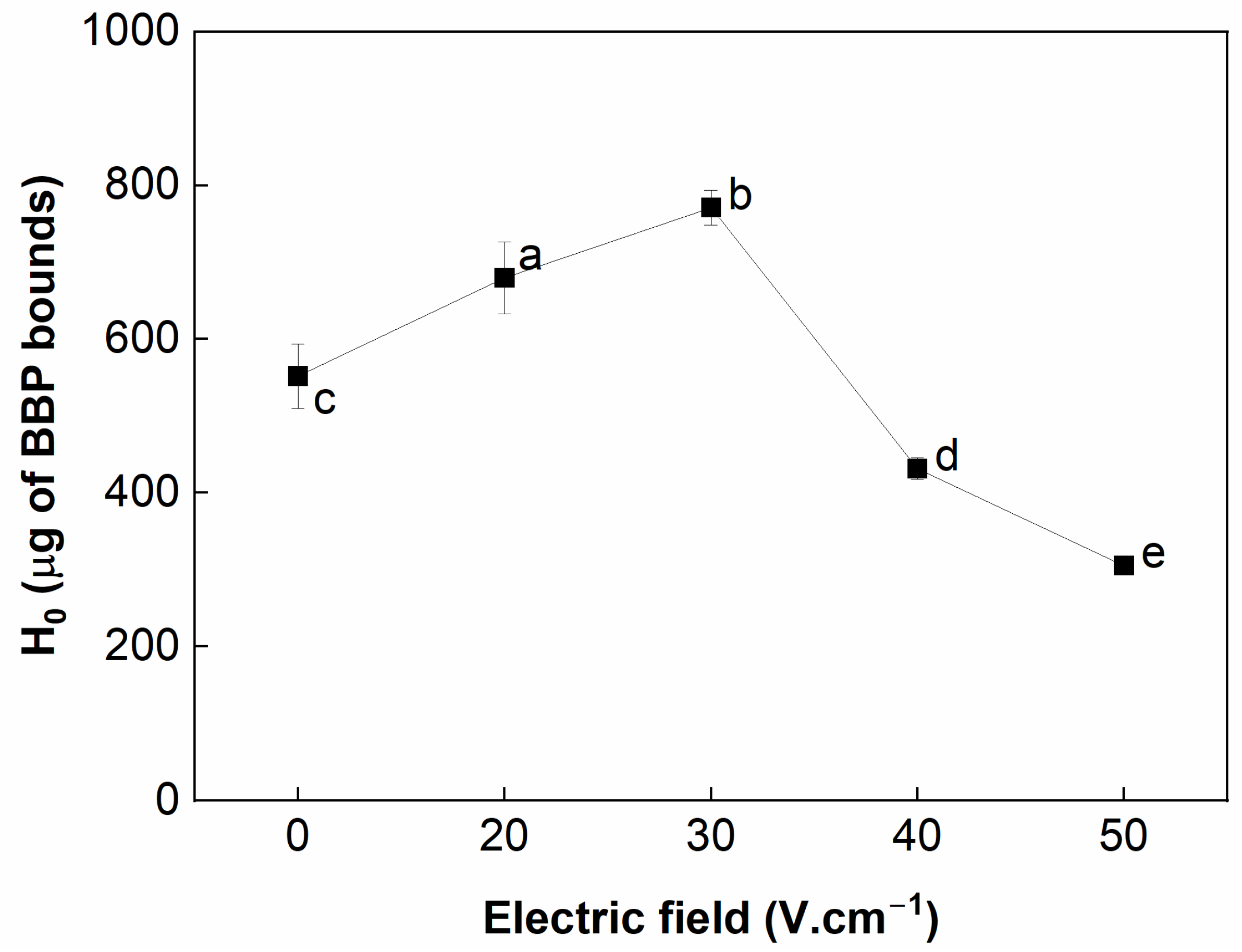 Processes 13 03305 g003 Processes 13 03305 g003