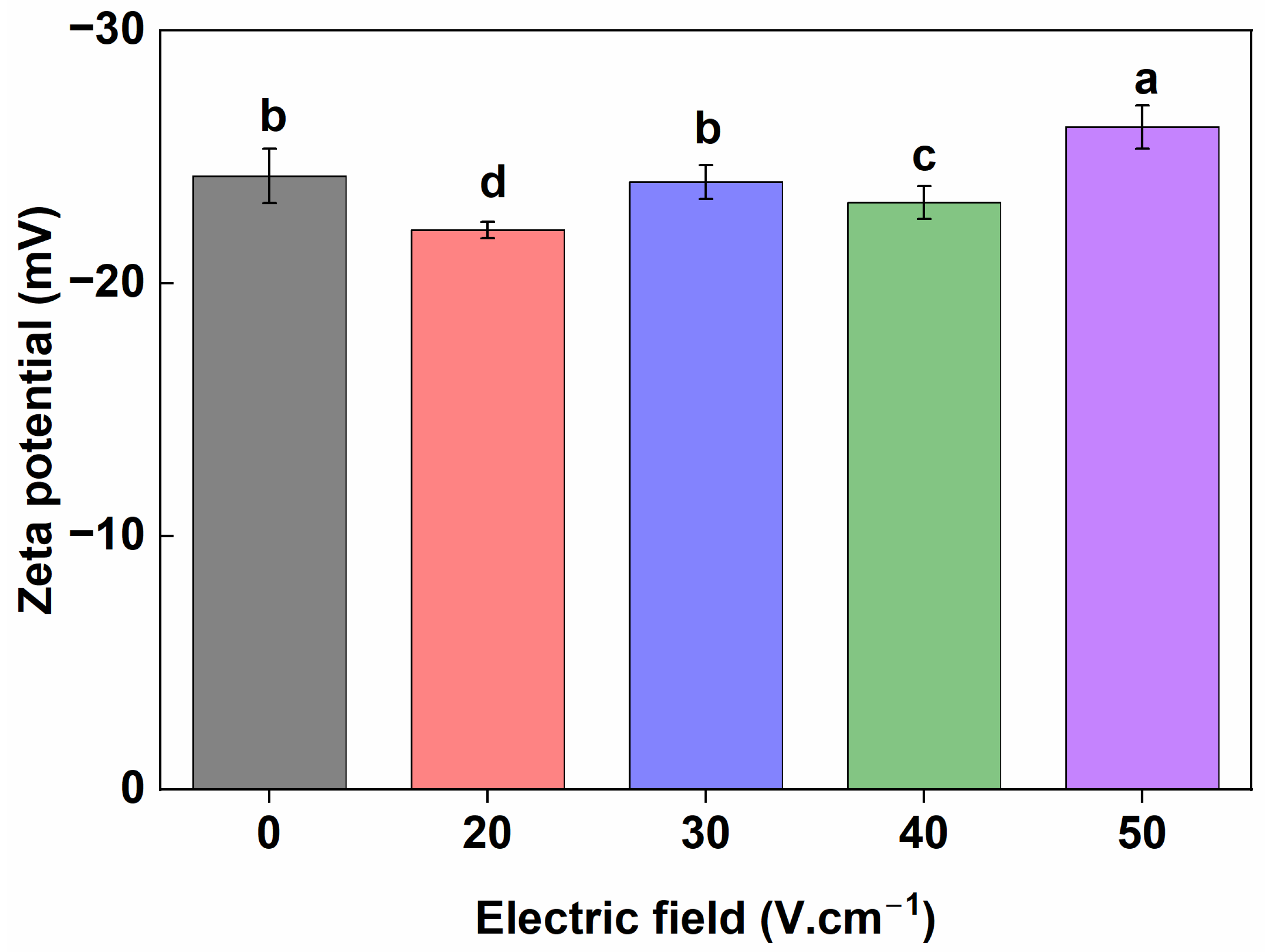 Processes 13 03305 g004 Processes 13 03305 g004