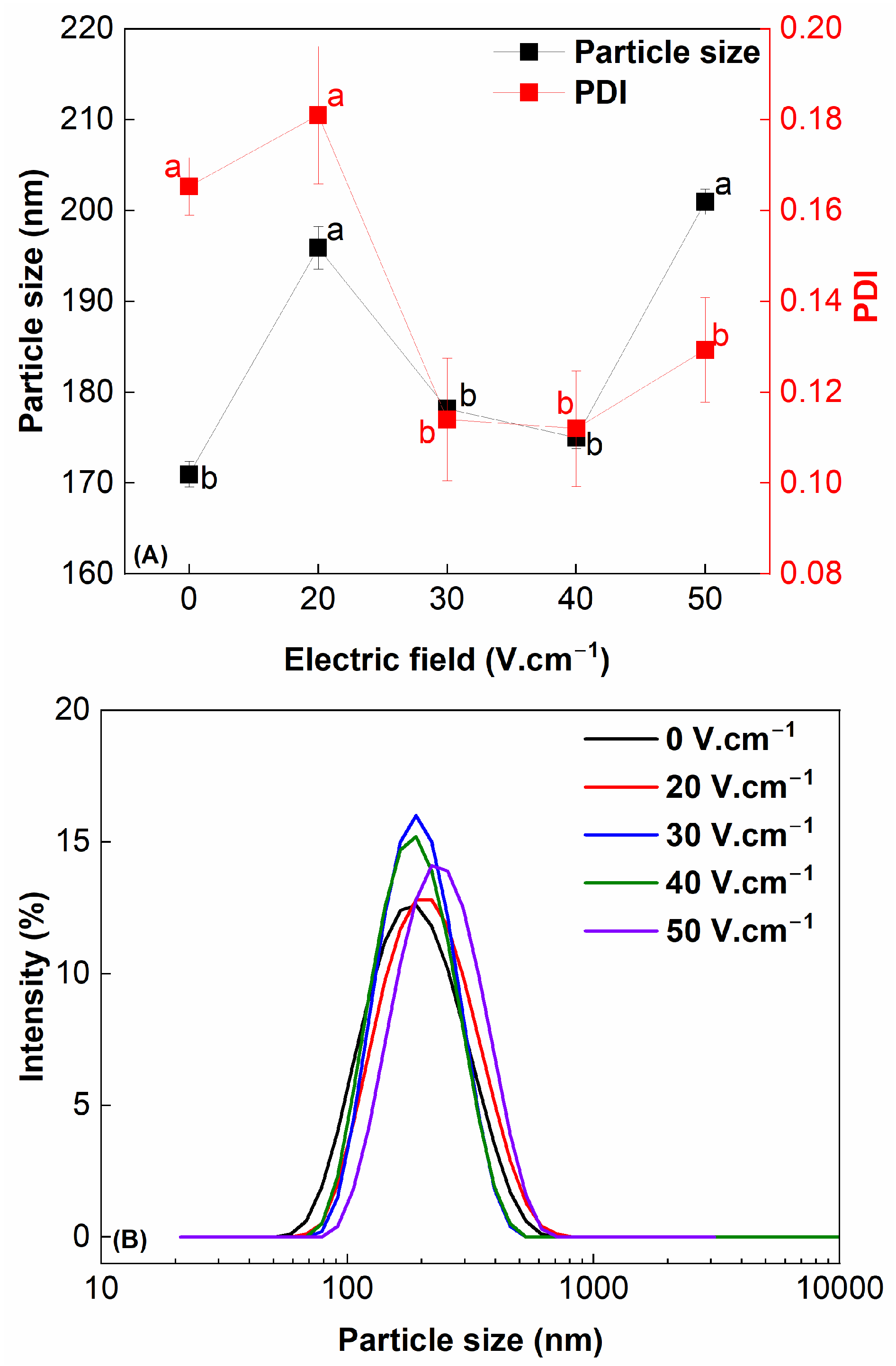 Processes 13 03305 g007 Processes 13 03305 g007