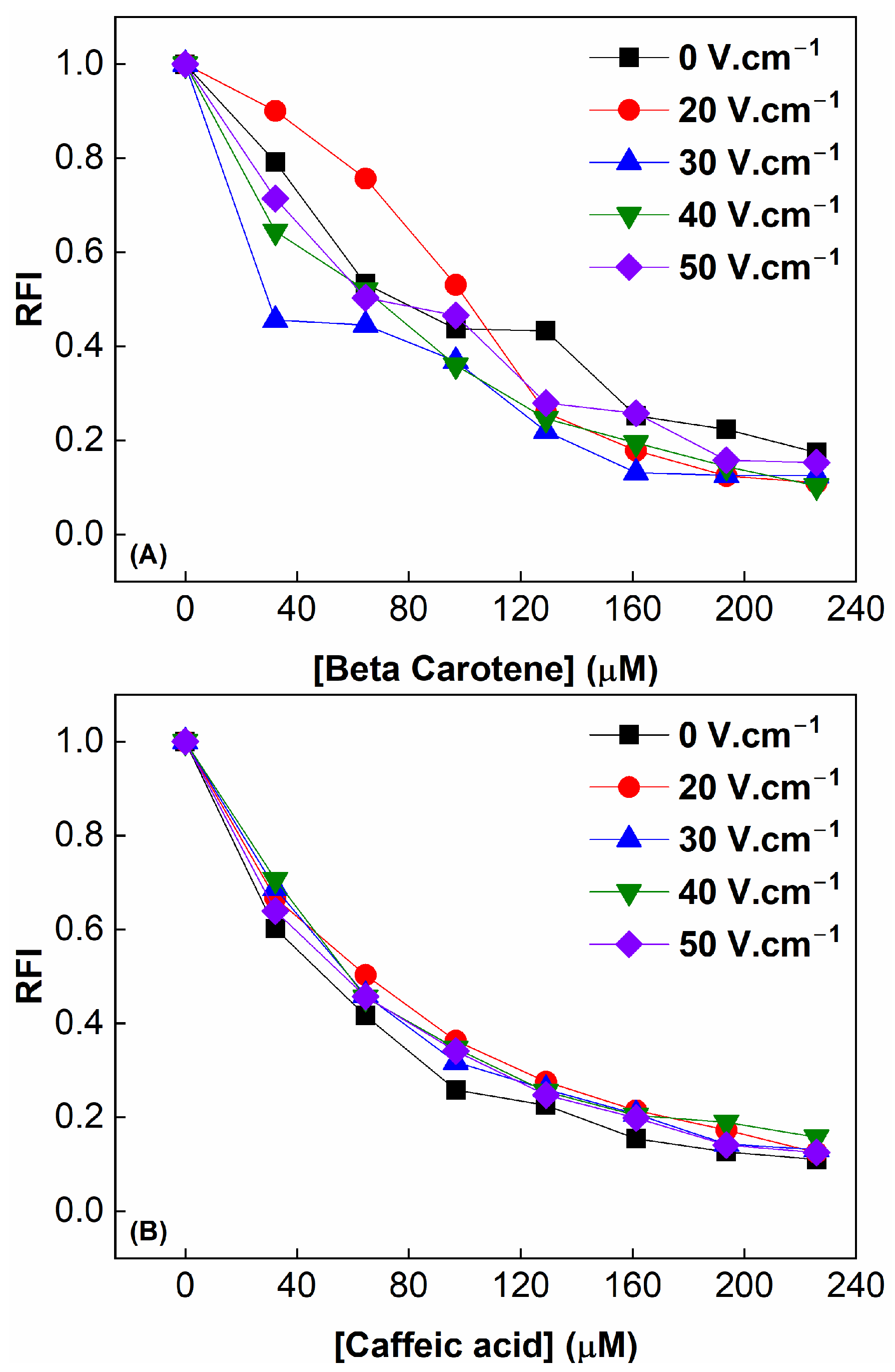 Processes 13 03305 g008 Processes 13 03305 g008
