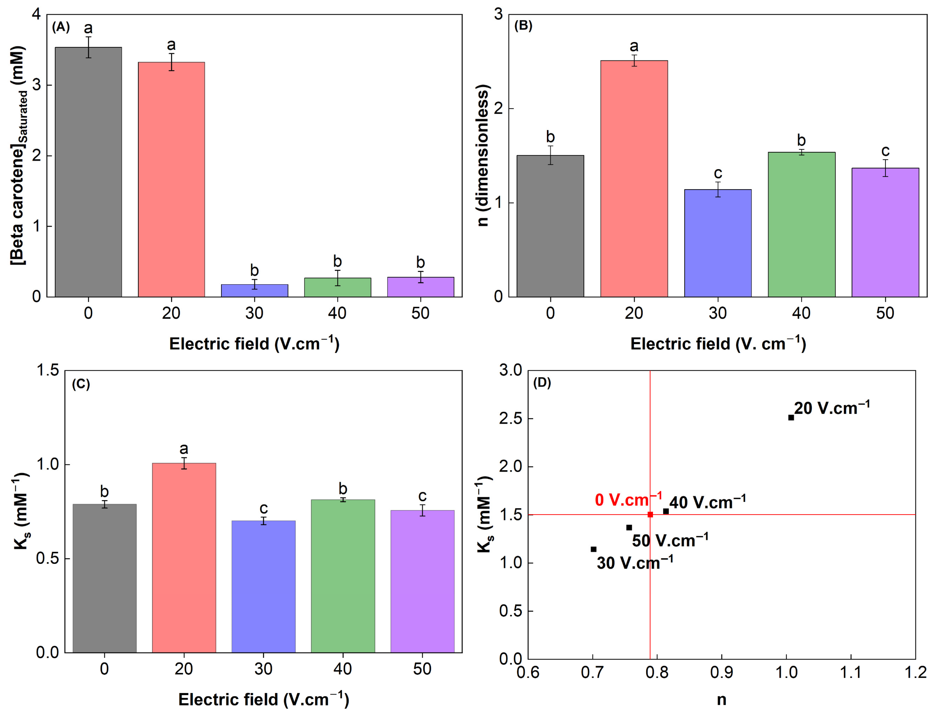Processes 13 03305 g009 Processes 13 03305 g009