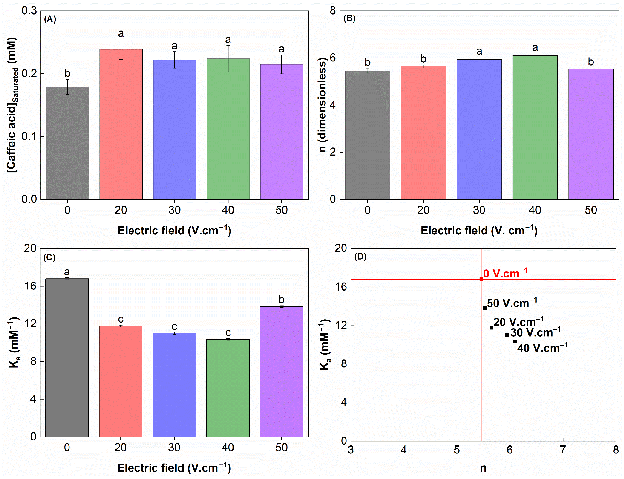 Processes 13 03305 g010 Processes 13 03305 g010