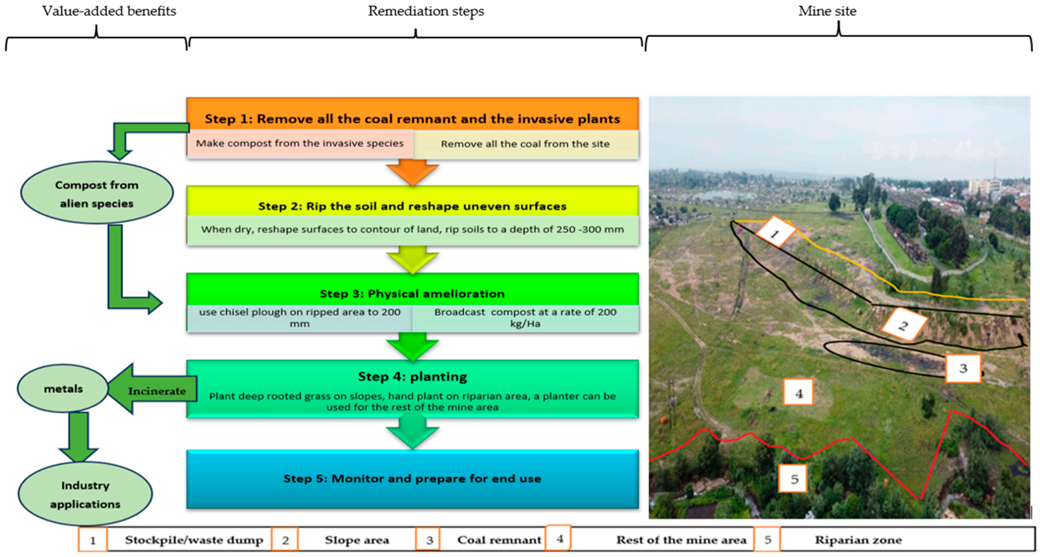Processes 13 03307 g004 Processes 13 03307 g004