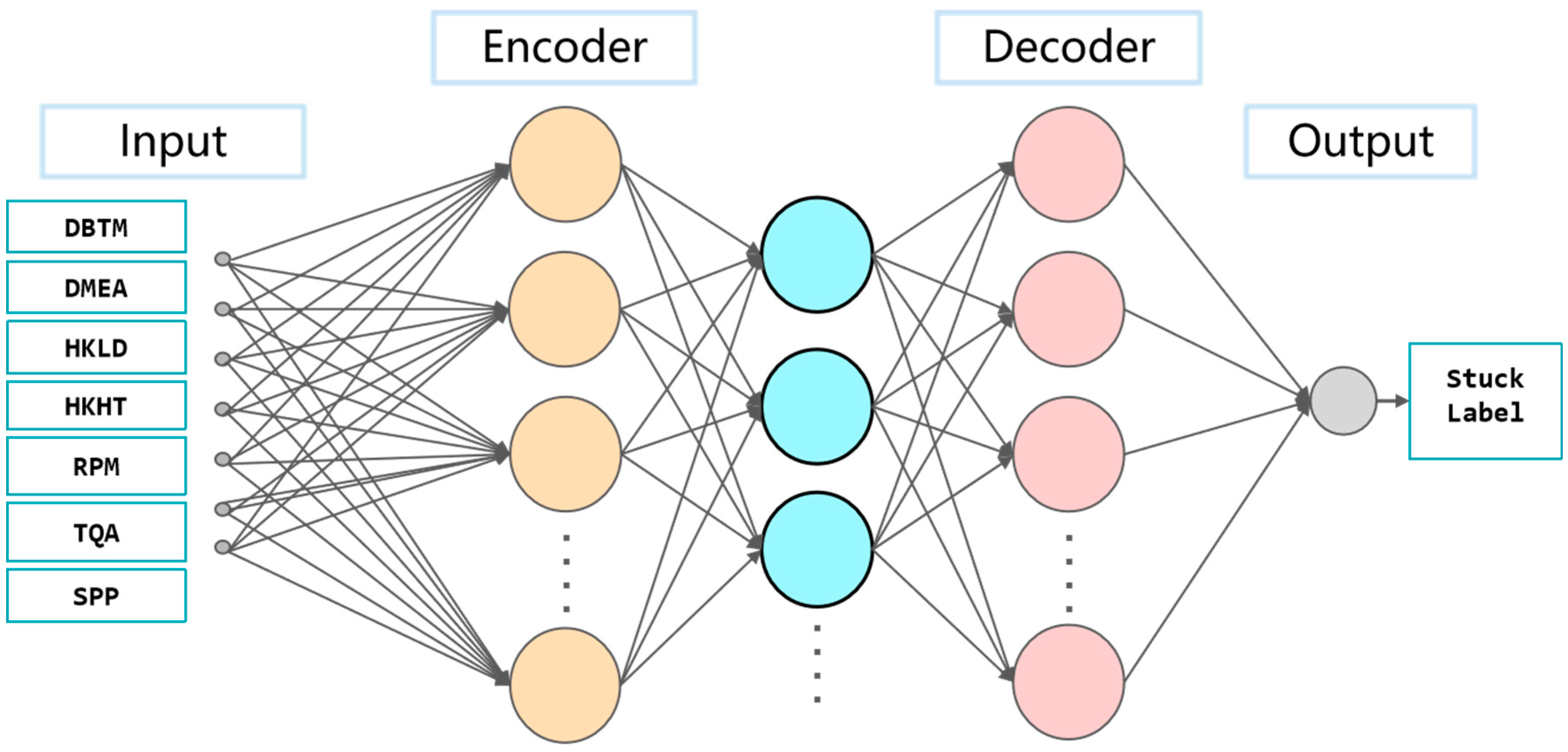 Processes 13 03309 g003 Processes 13 03309 g003