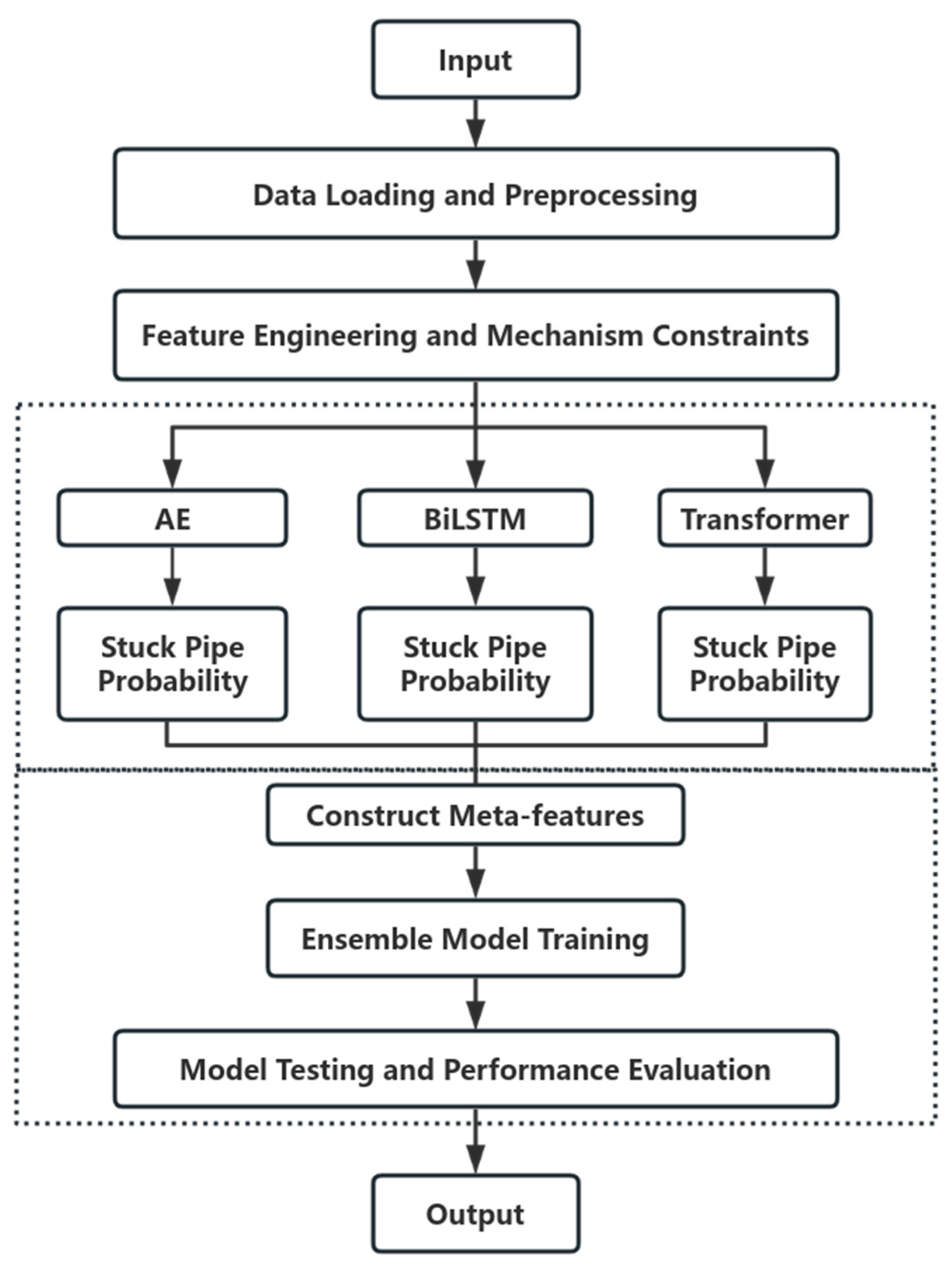 Processes 13 03309 g005 Processes 13 03309 g005