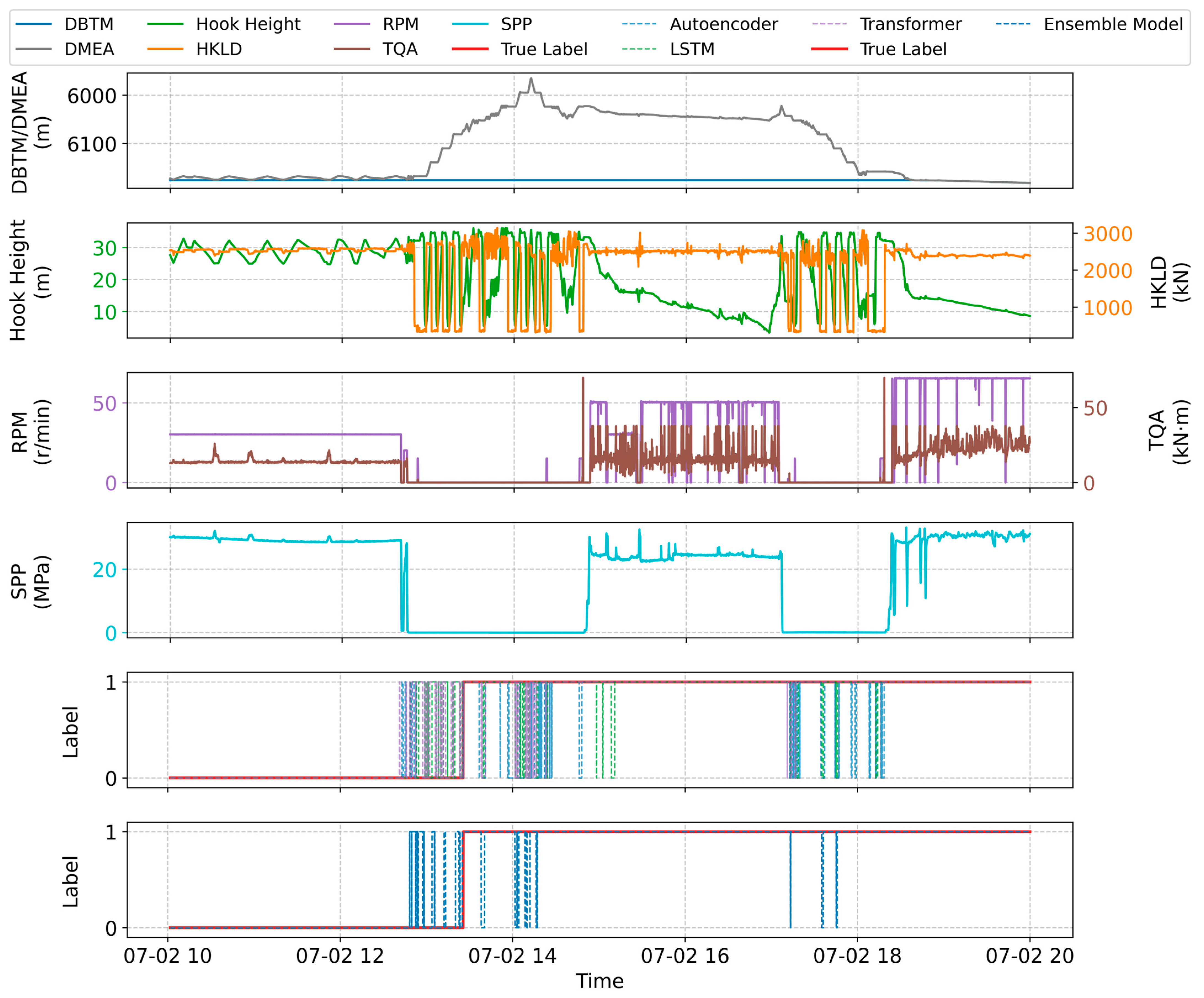 Processes 13 03309 g007 Processes 13 03309 g007