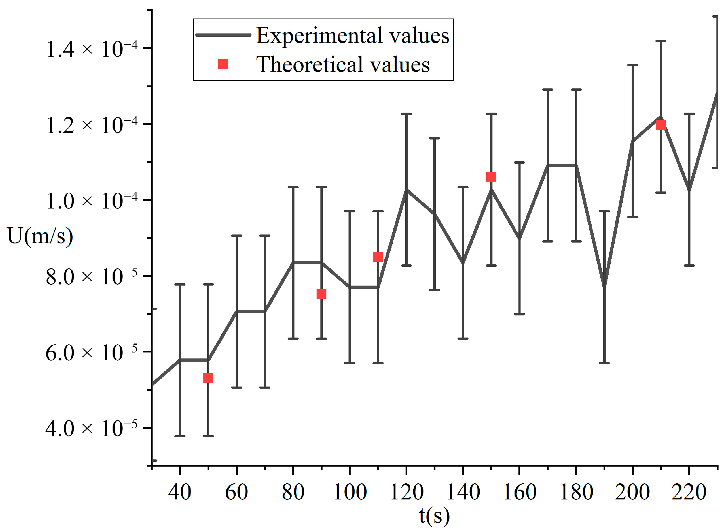Processes 13 03310 g003