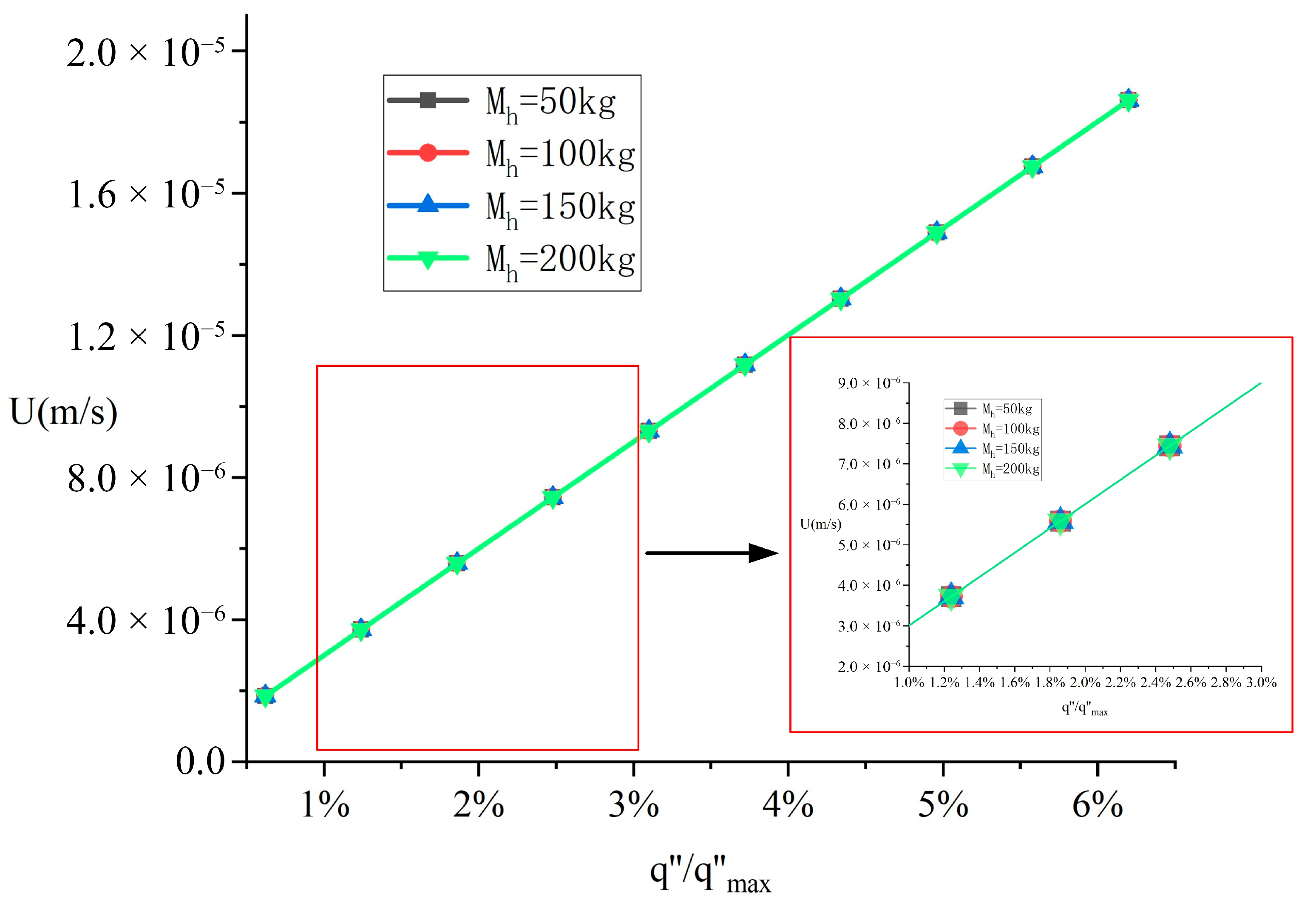 Processes 13 03310 g004