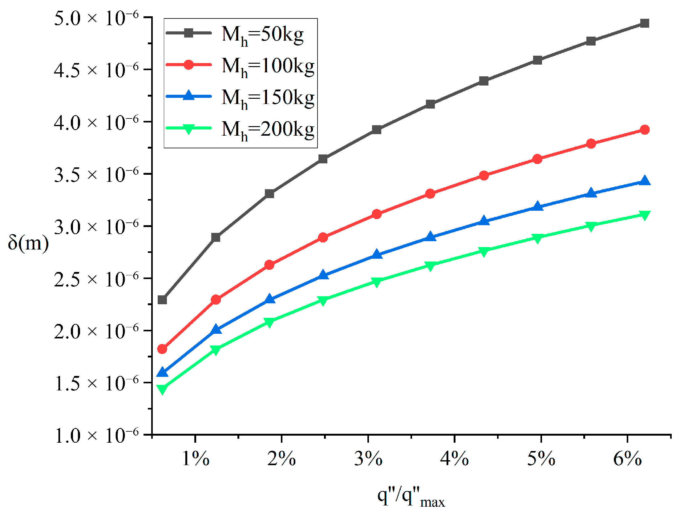Processes 13 03310 g005