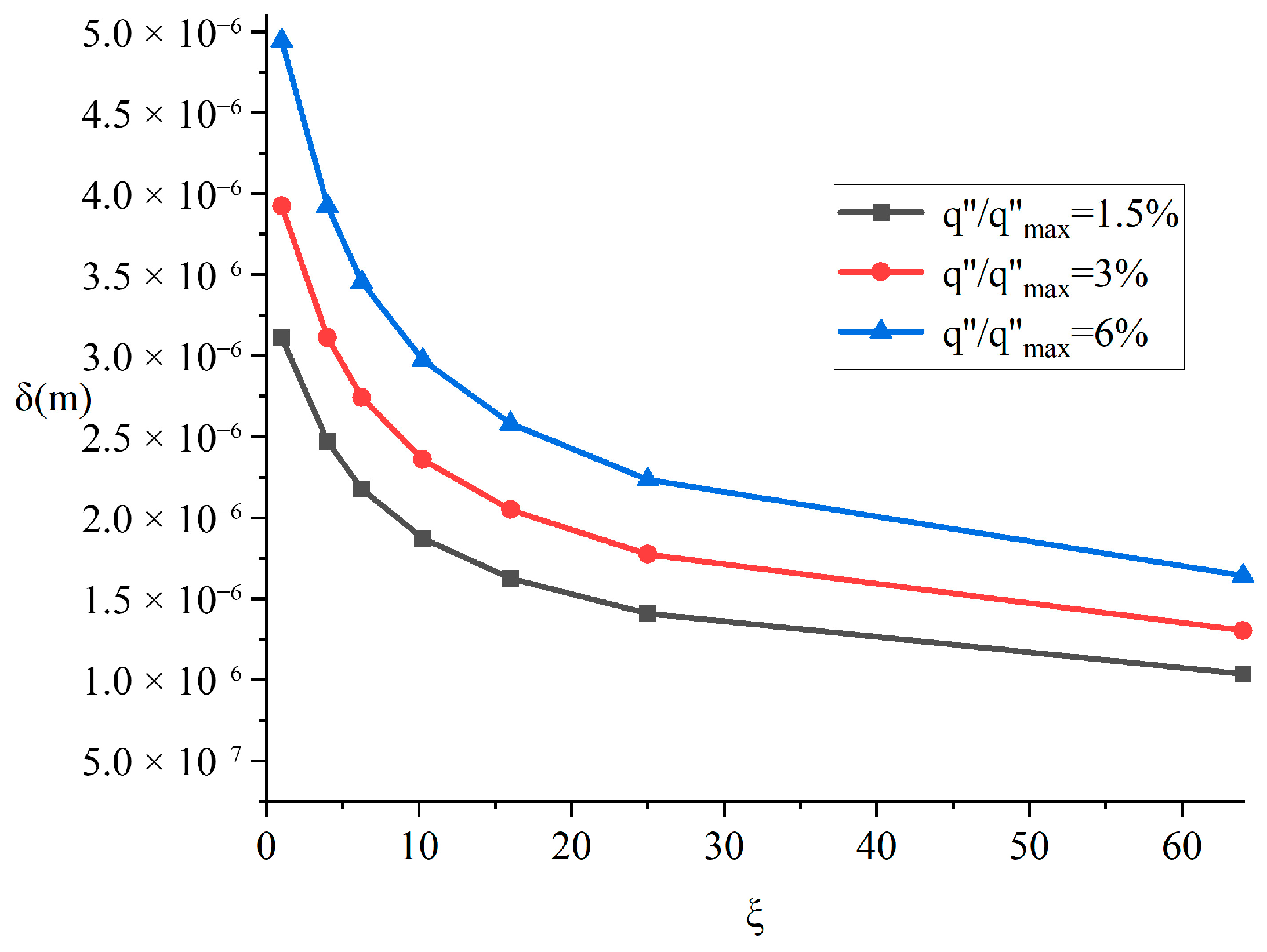 Processes 13 03310 g007