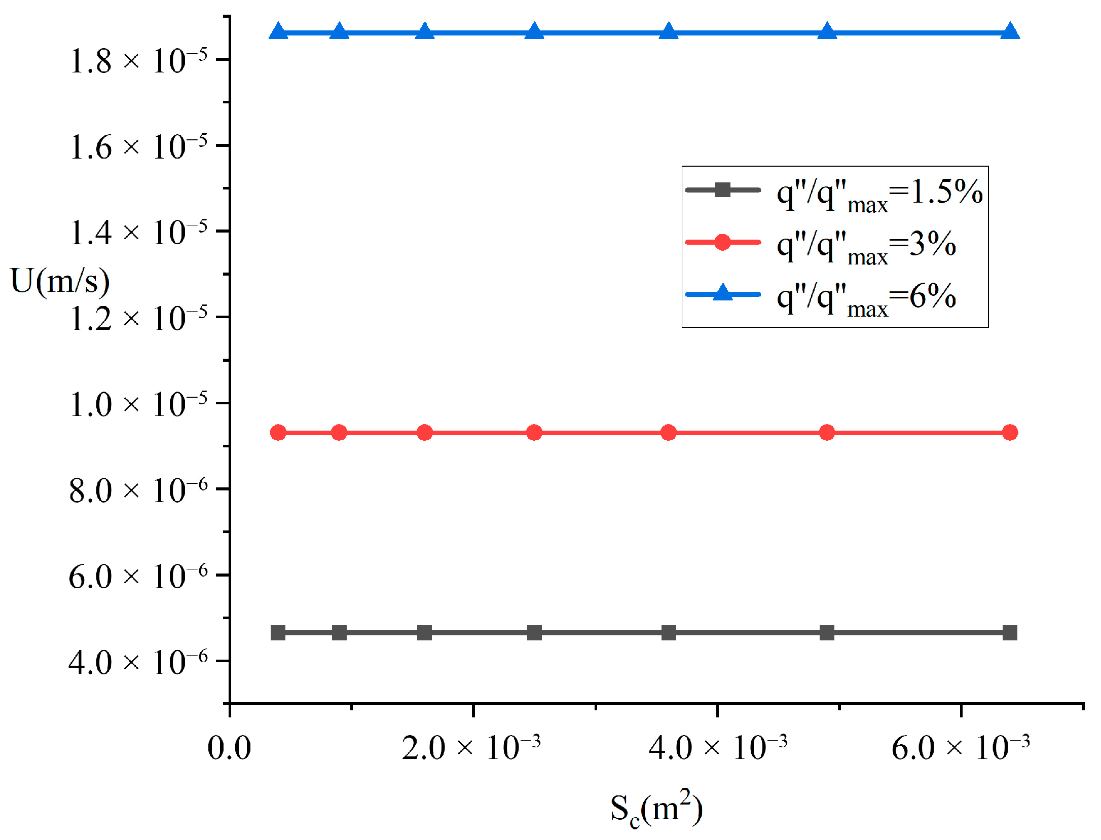 Processes 13 03310 g008