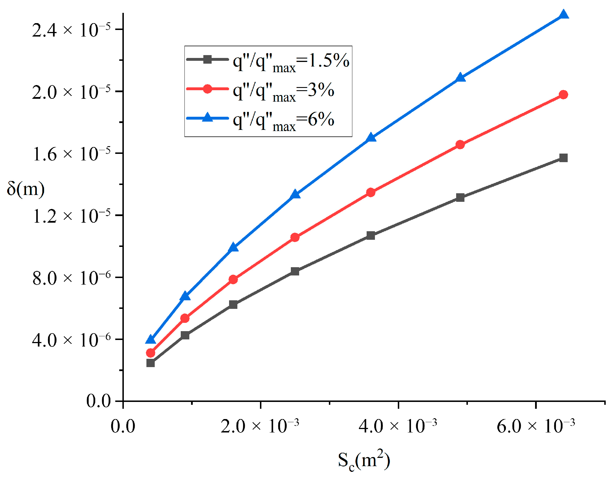 Processes 13 03310 g009