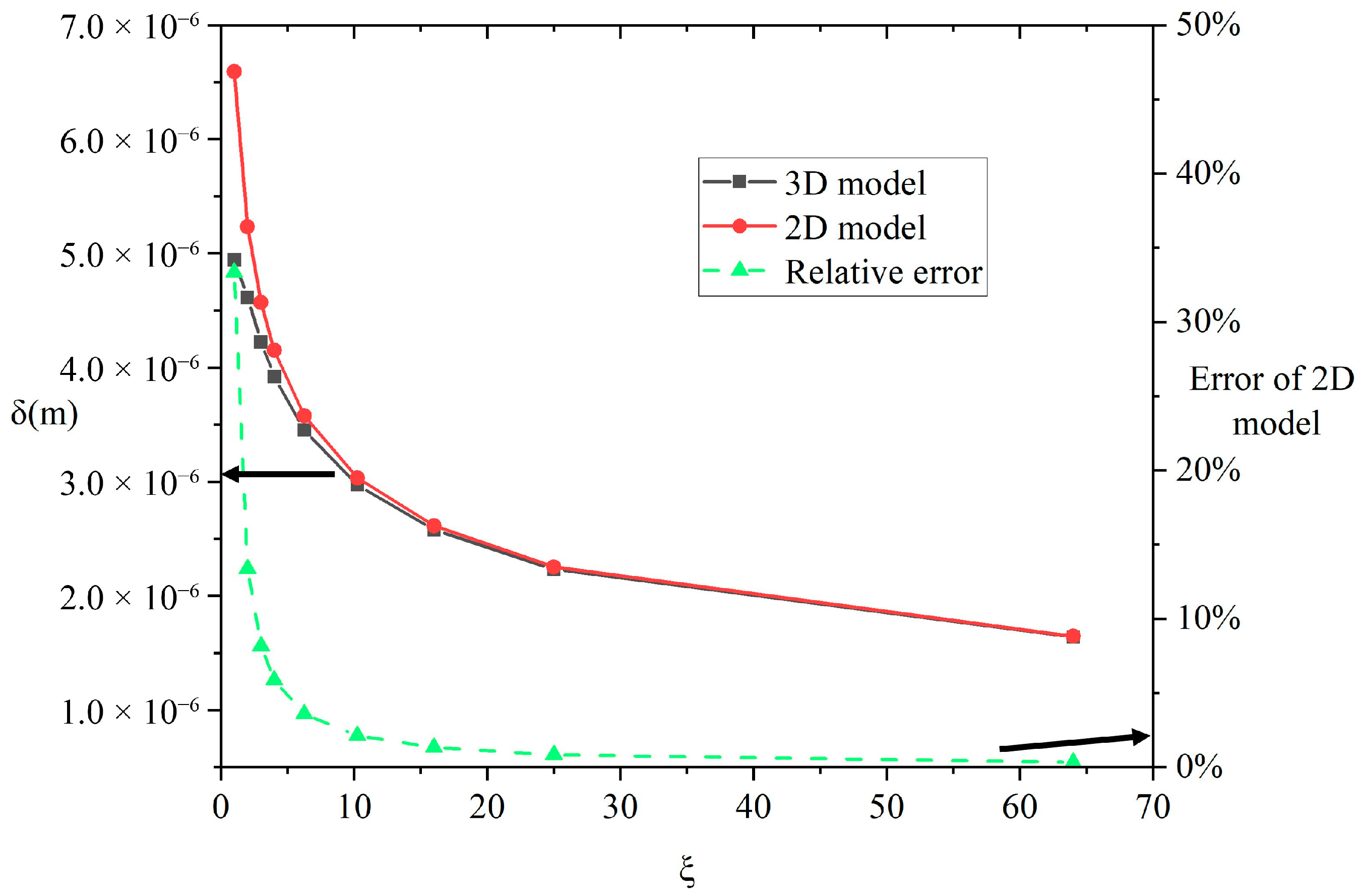 Processes 13 03310 g010