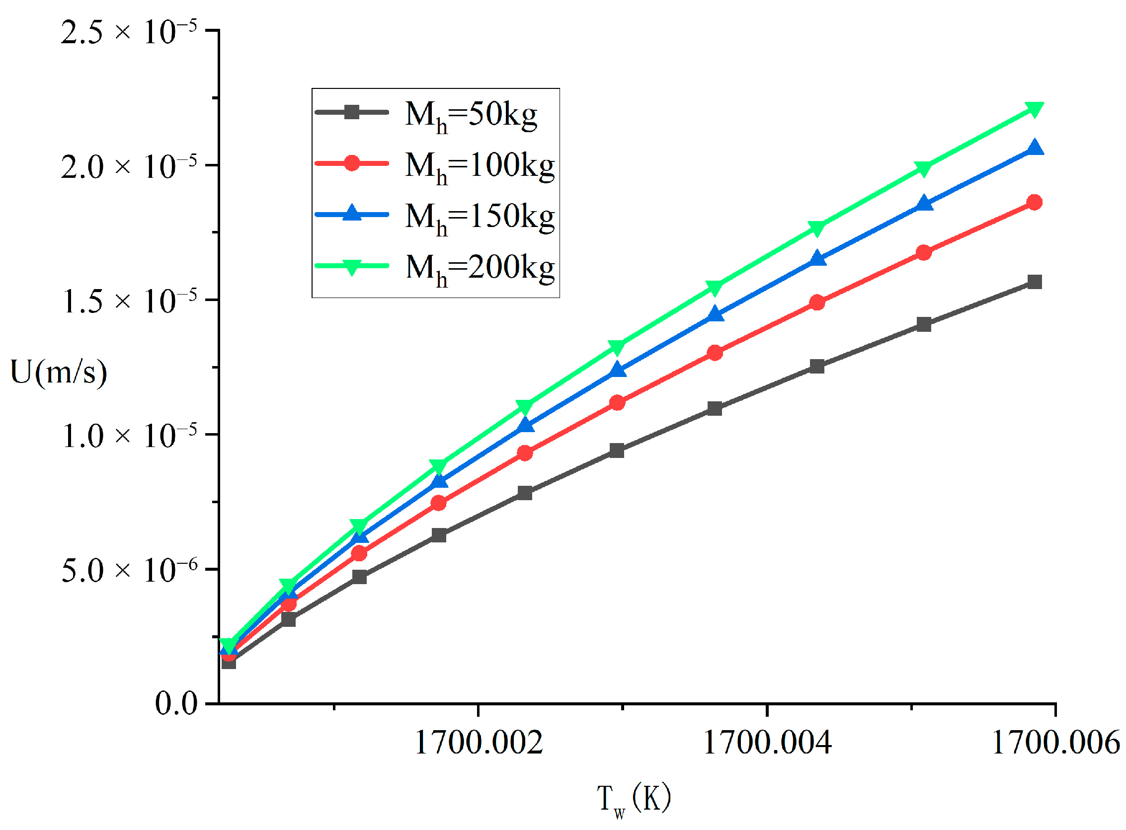Processes 13 03310 g011