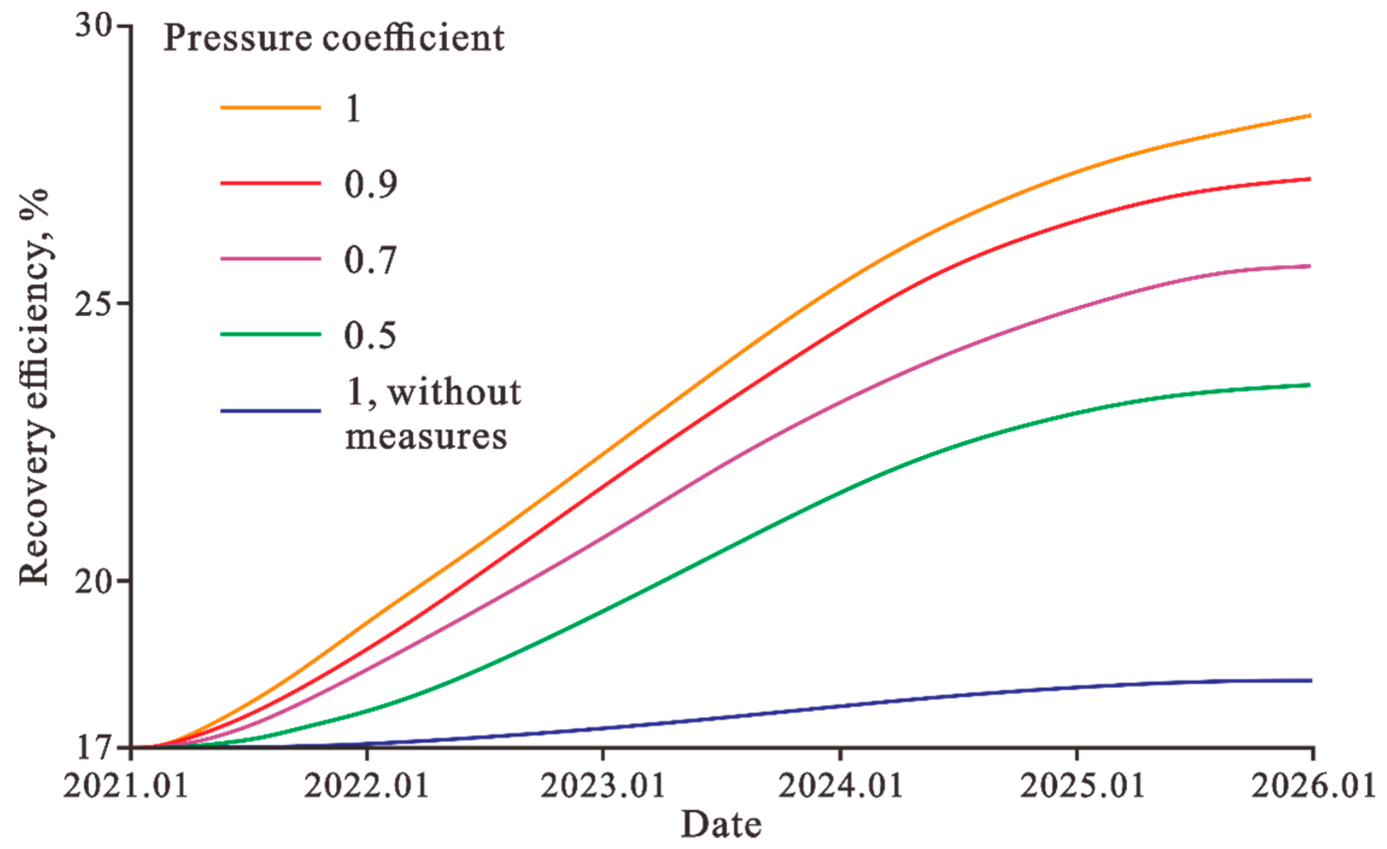 Processes 13 03312 g004