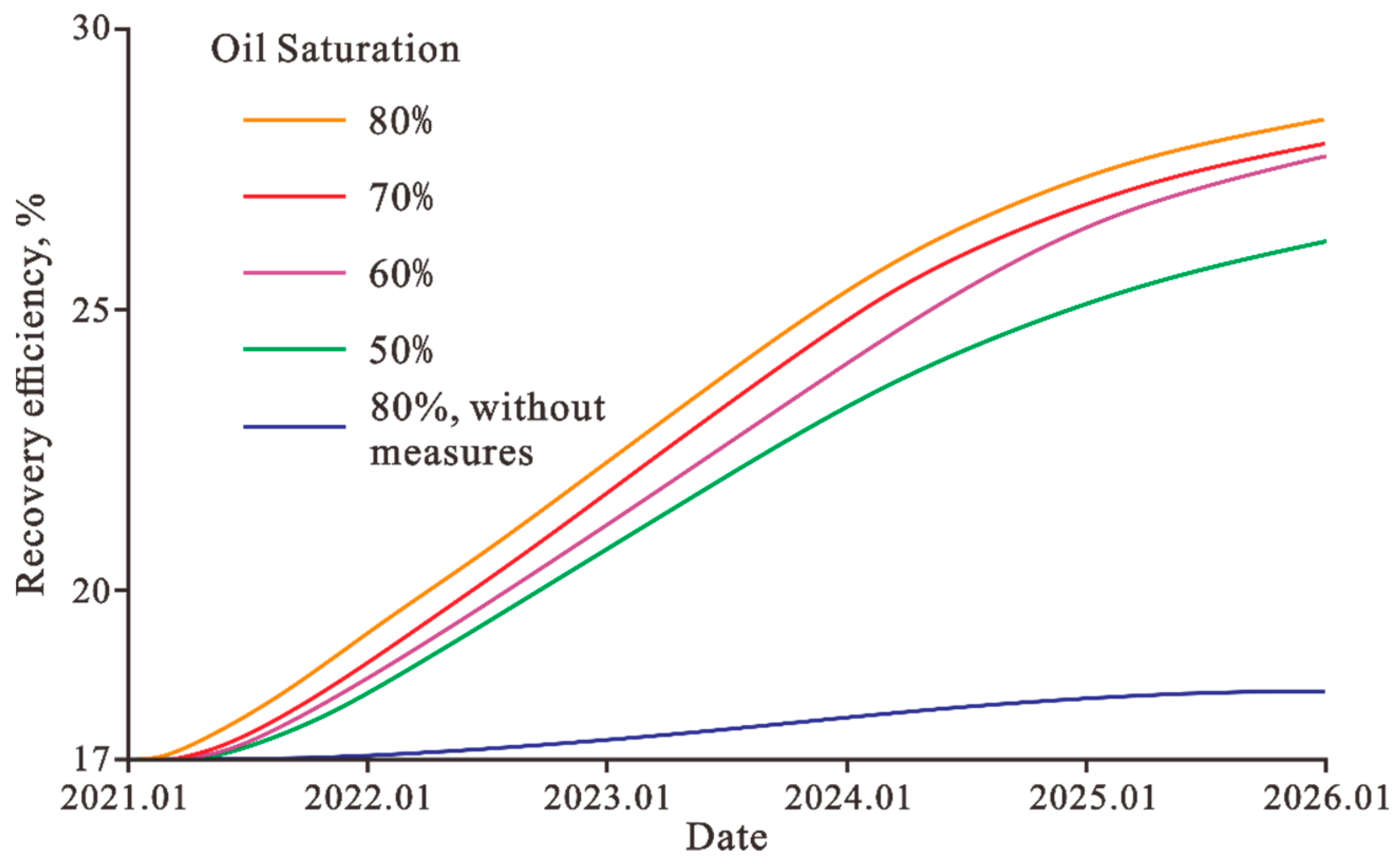 Processes 13 03312 g006