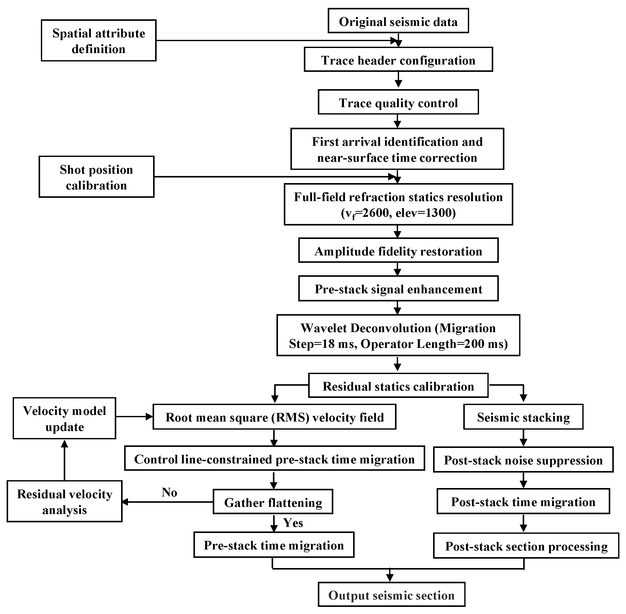 Processes 13 03313 g004
