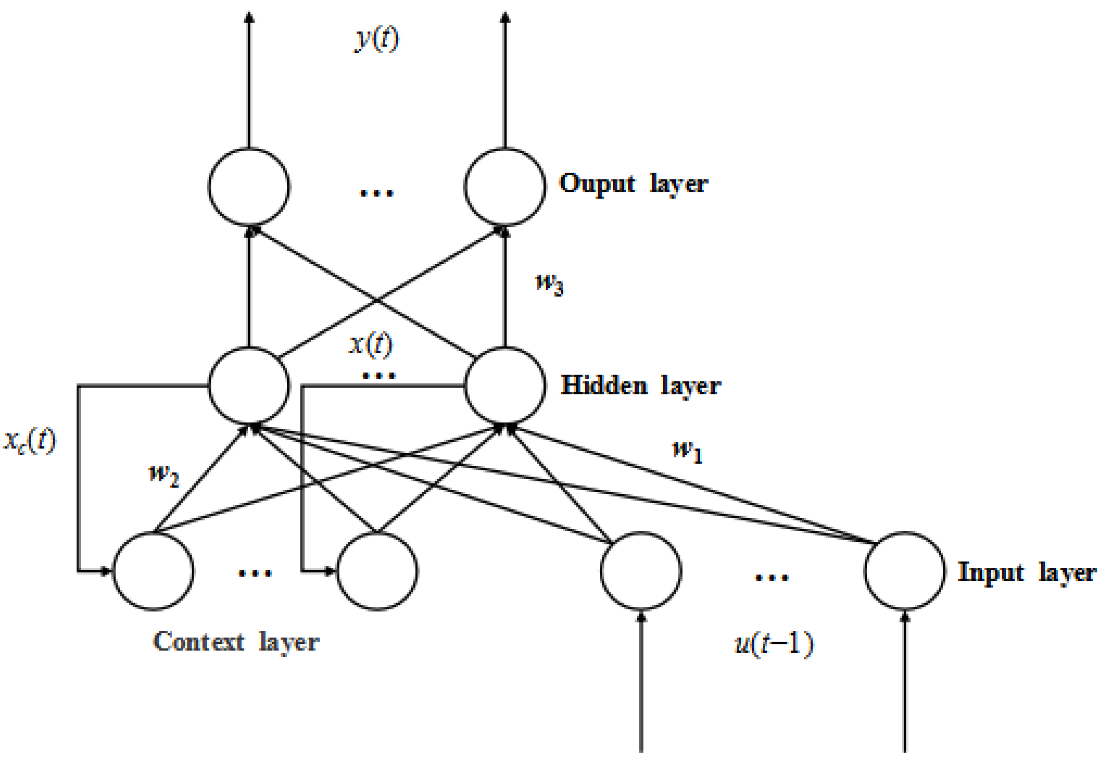 Processes 13 03315 g001