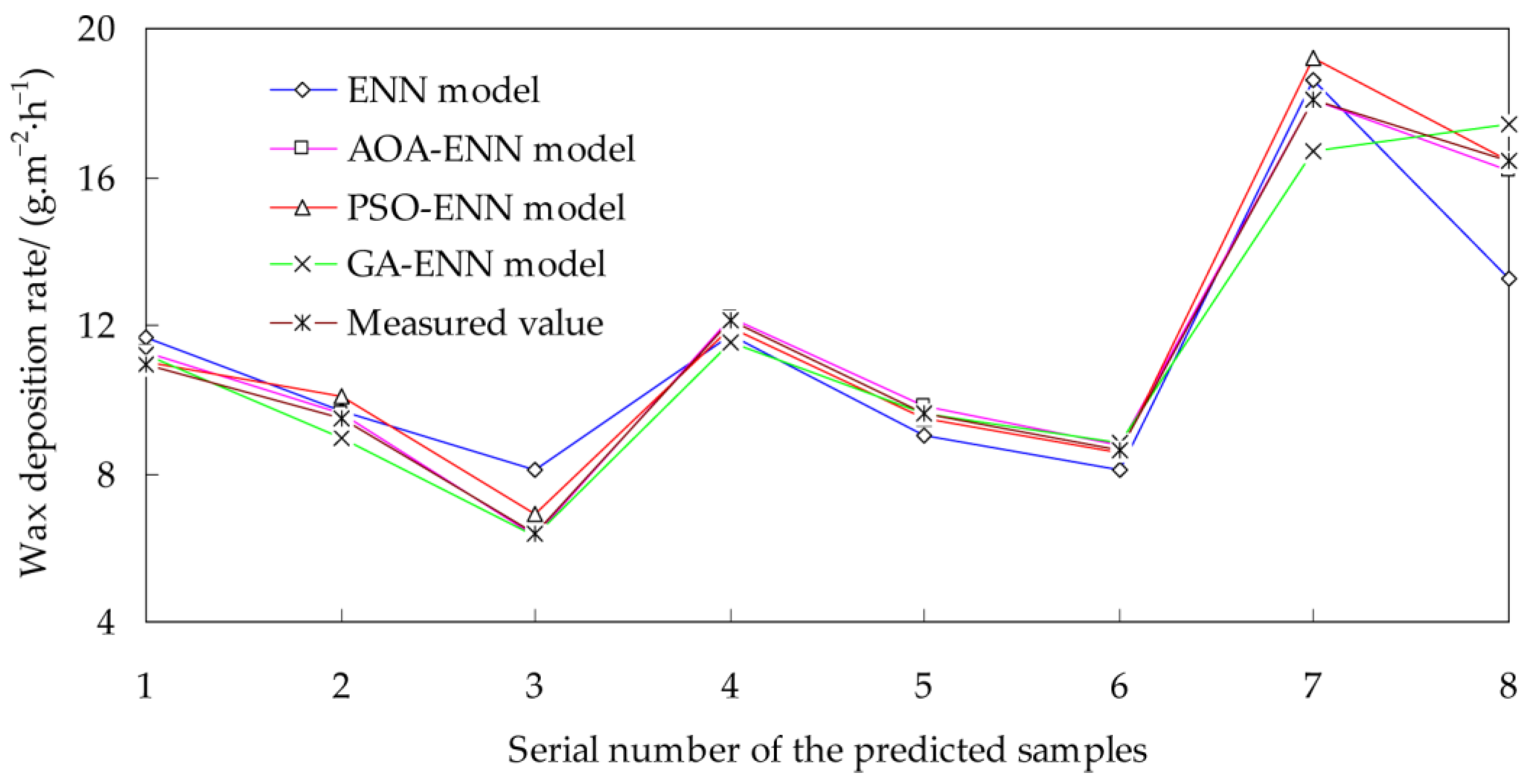 Processes 13 03315 g004
