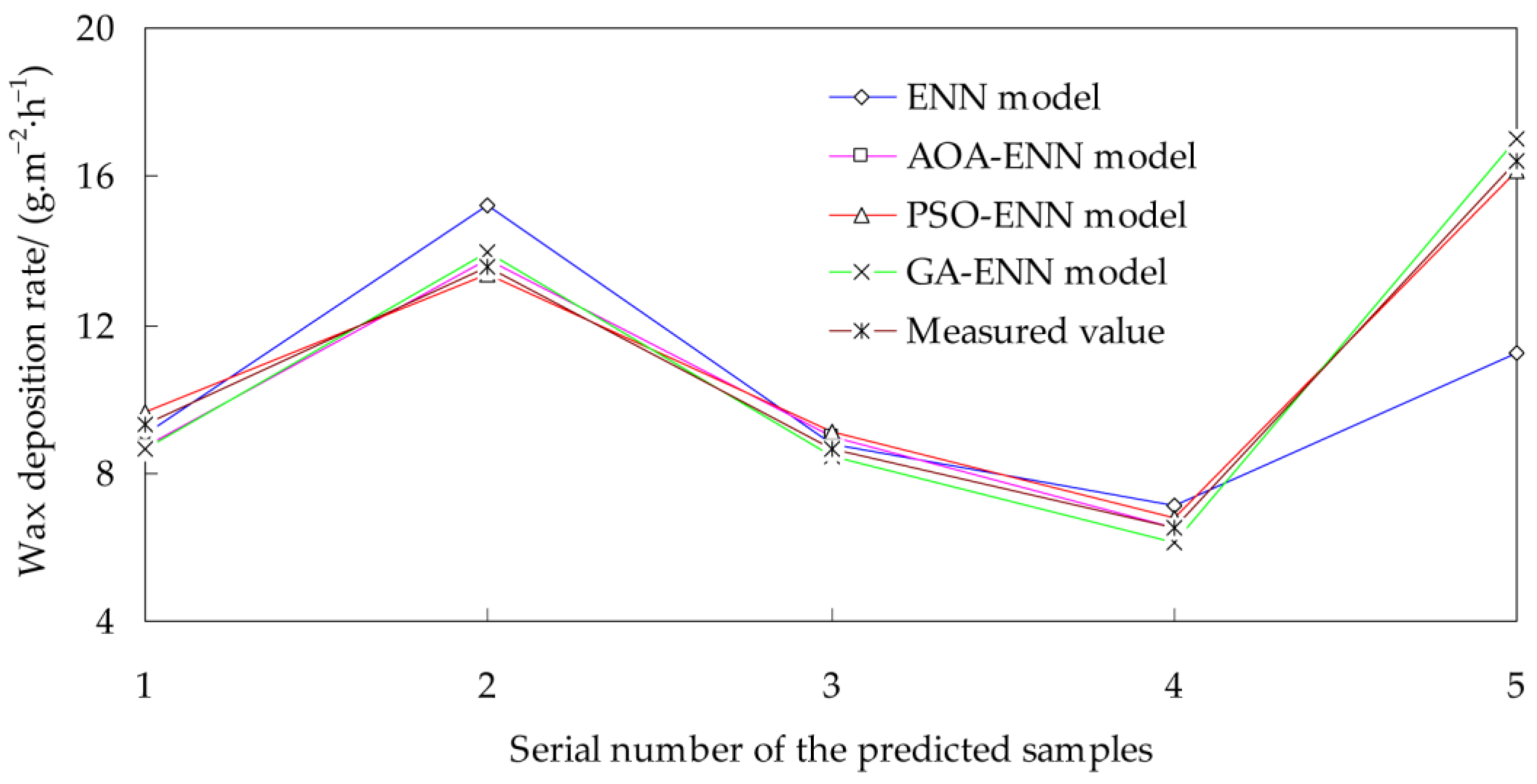 Processes 13 03315 g005
