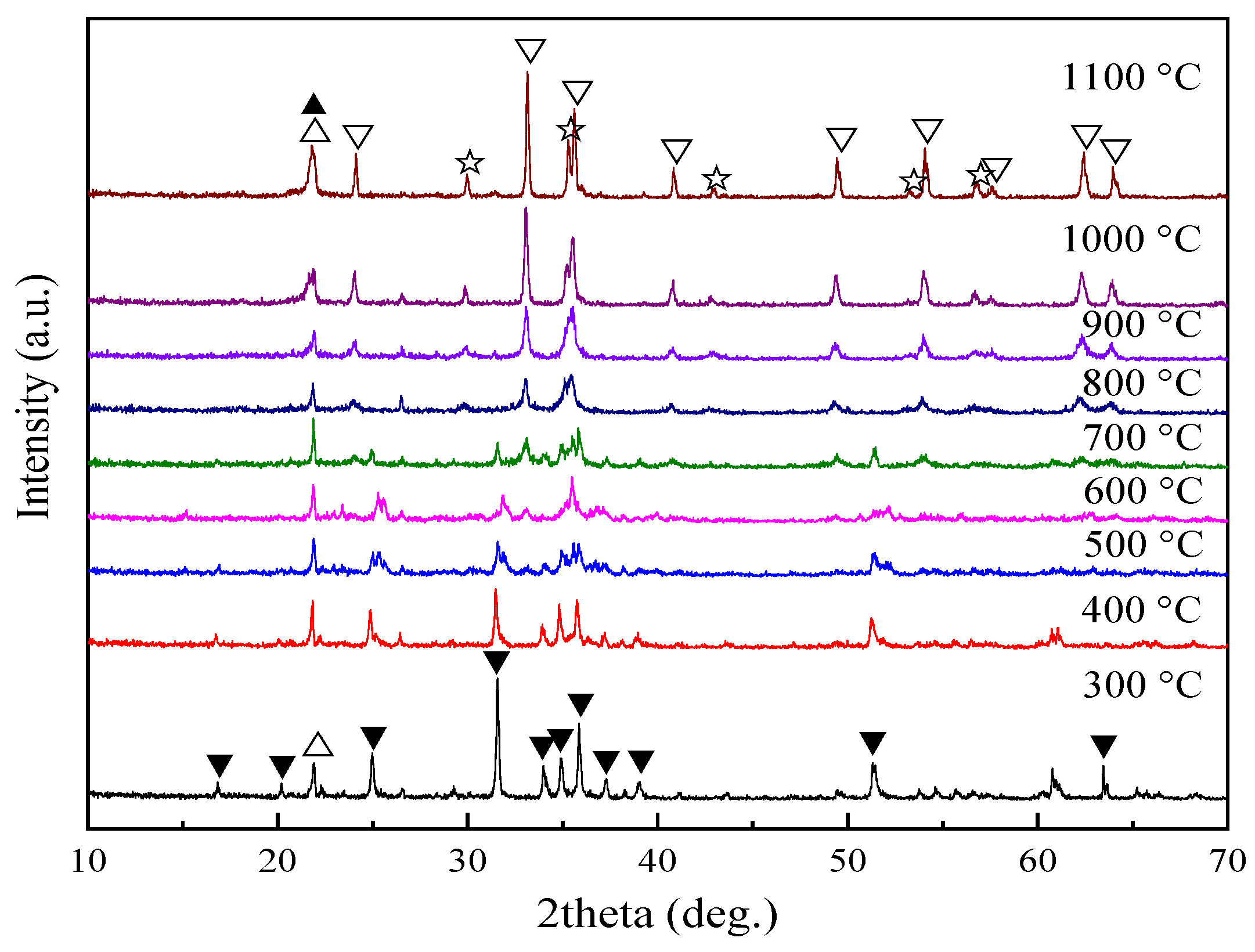 Processes 13 03317 g004