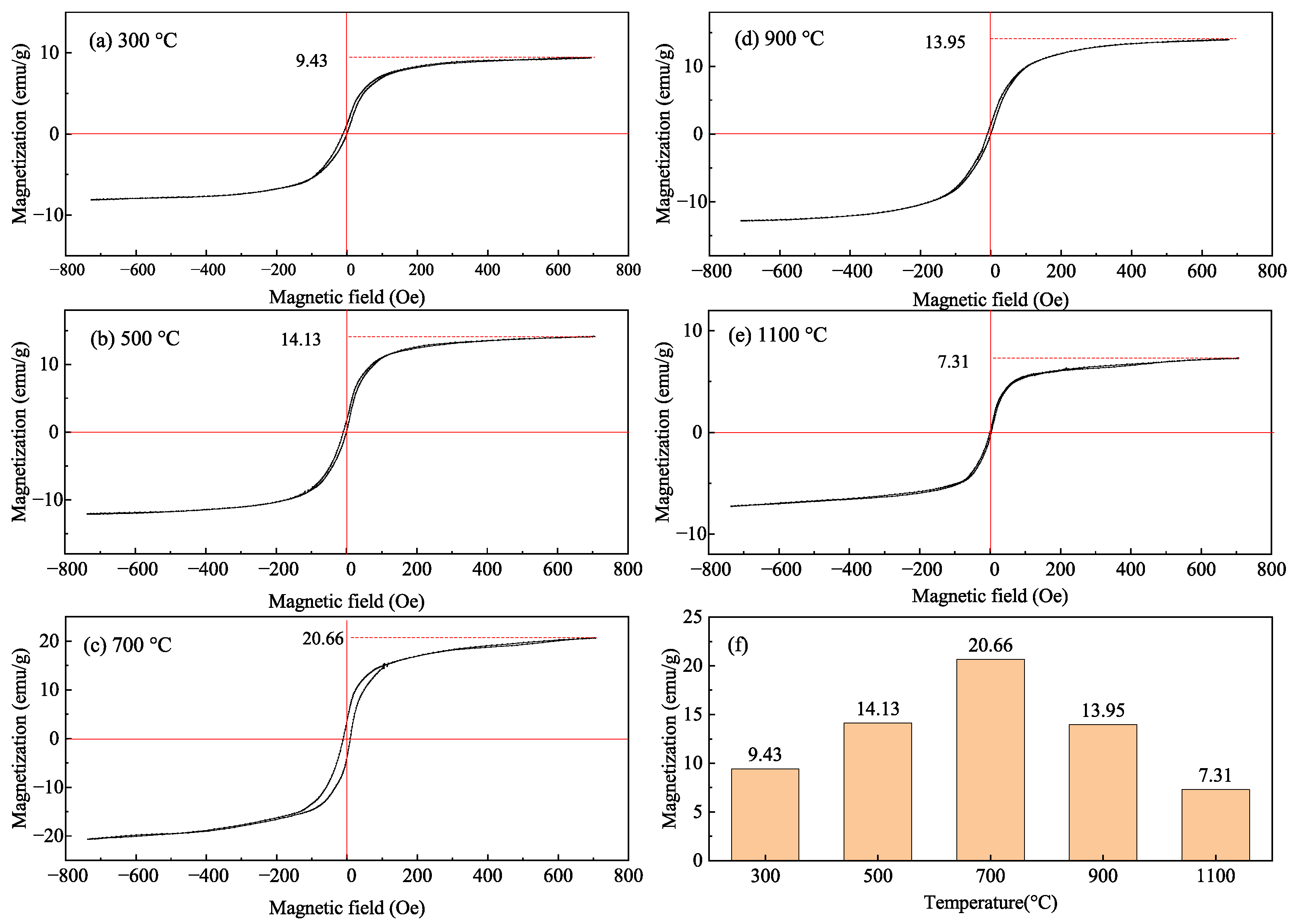 Processes 13 03317 g006