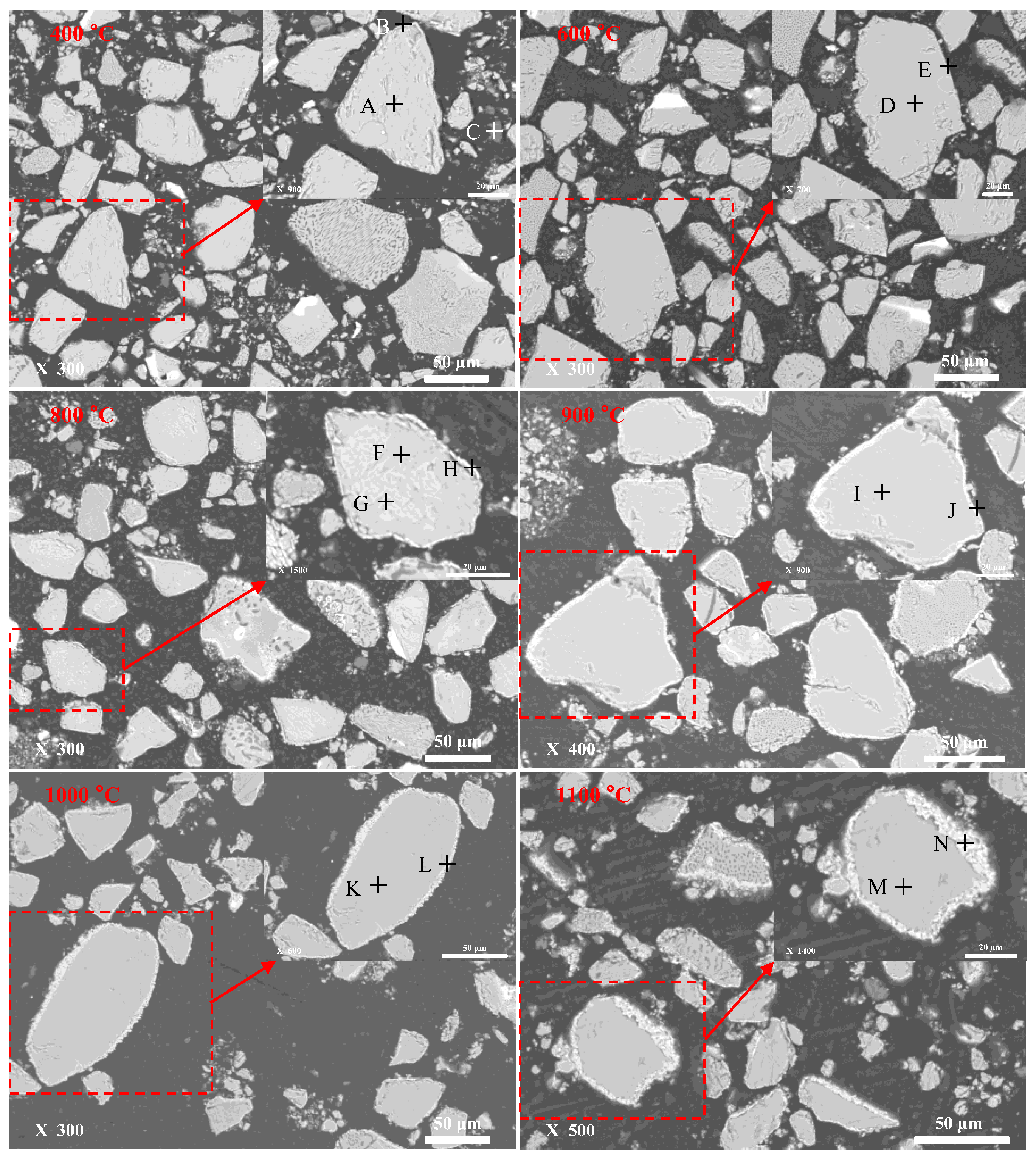 Processes 13 03317 g007