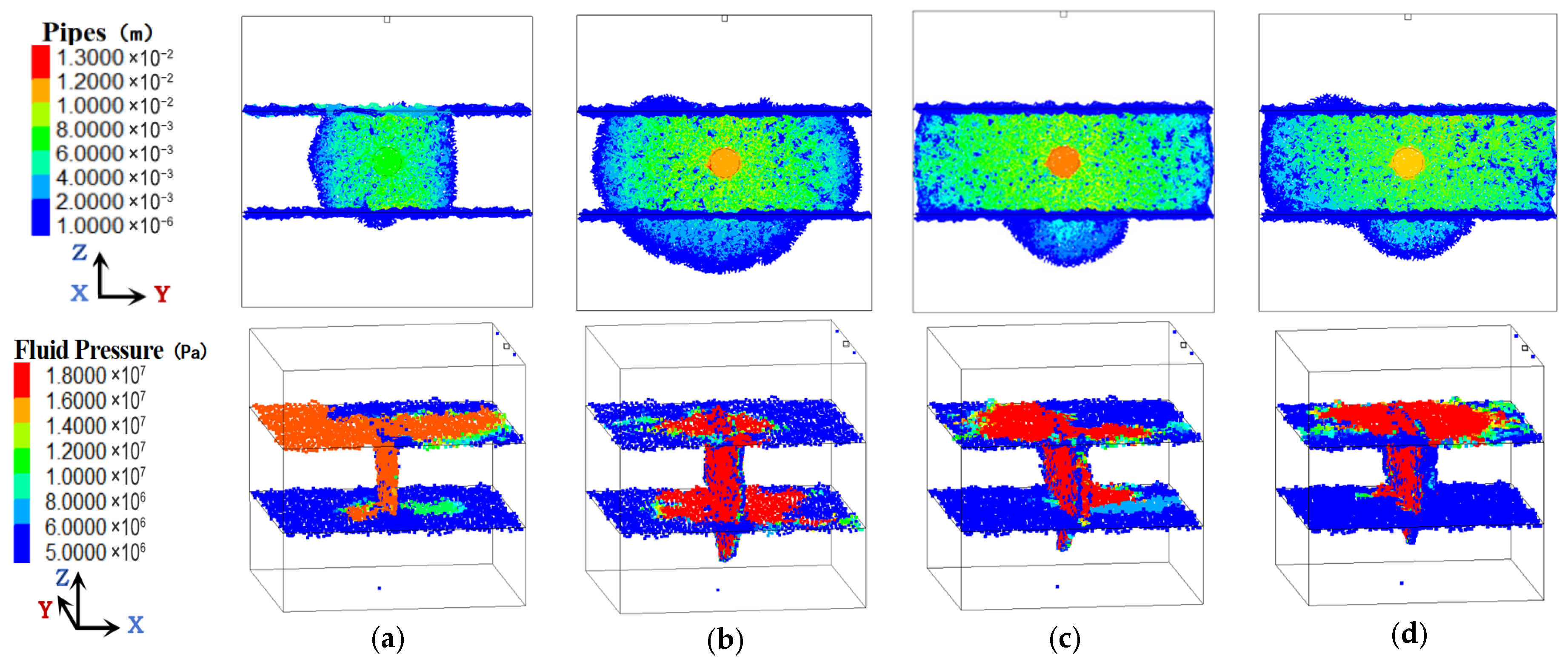 Processes 13 03318 g005