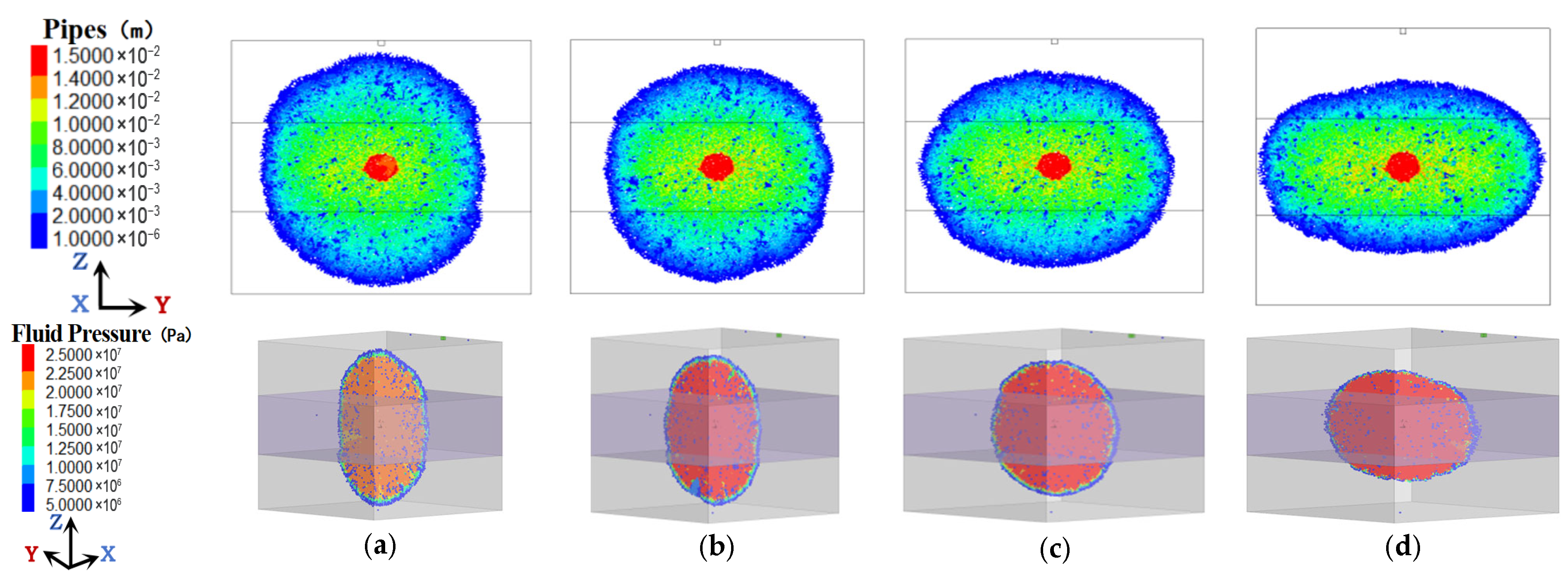Processes 13 03318 g009