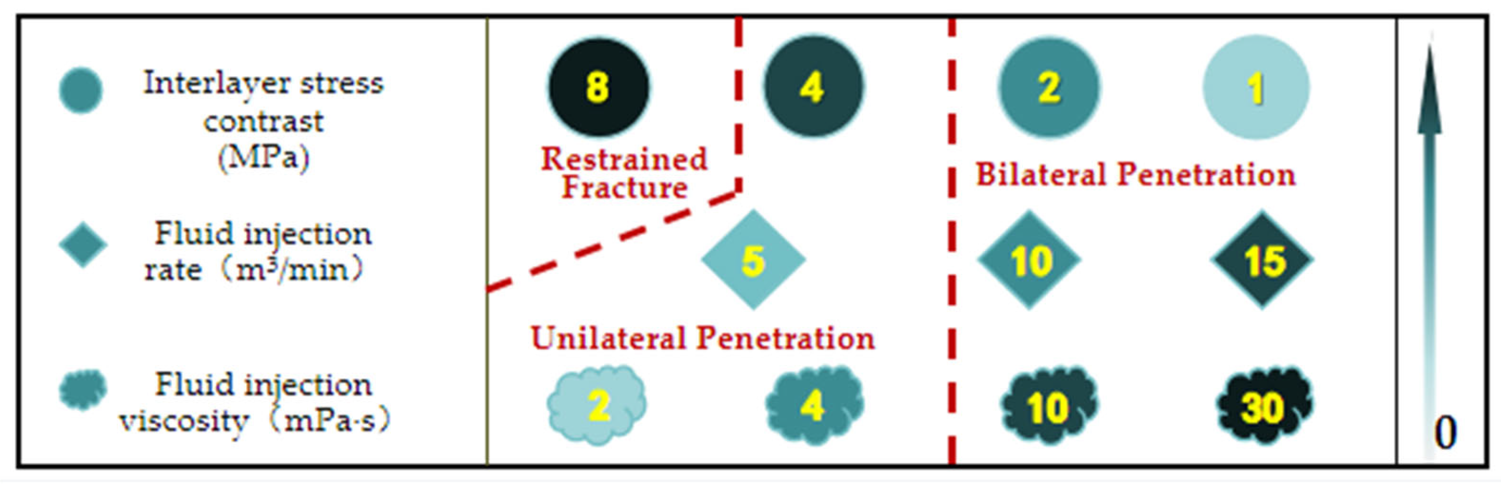 Processes 13 03318 g012